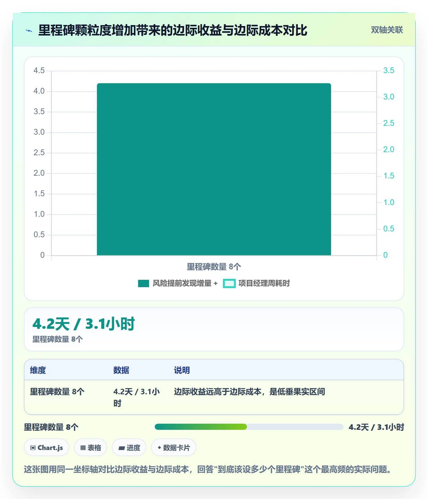 里程碑落地方案:项目经理开展项目阶段的实操方法案例解析