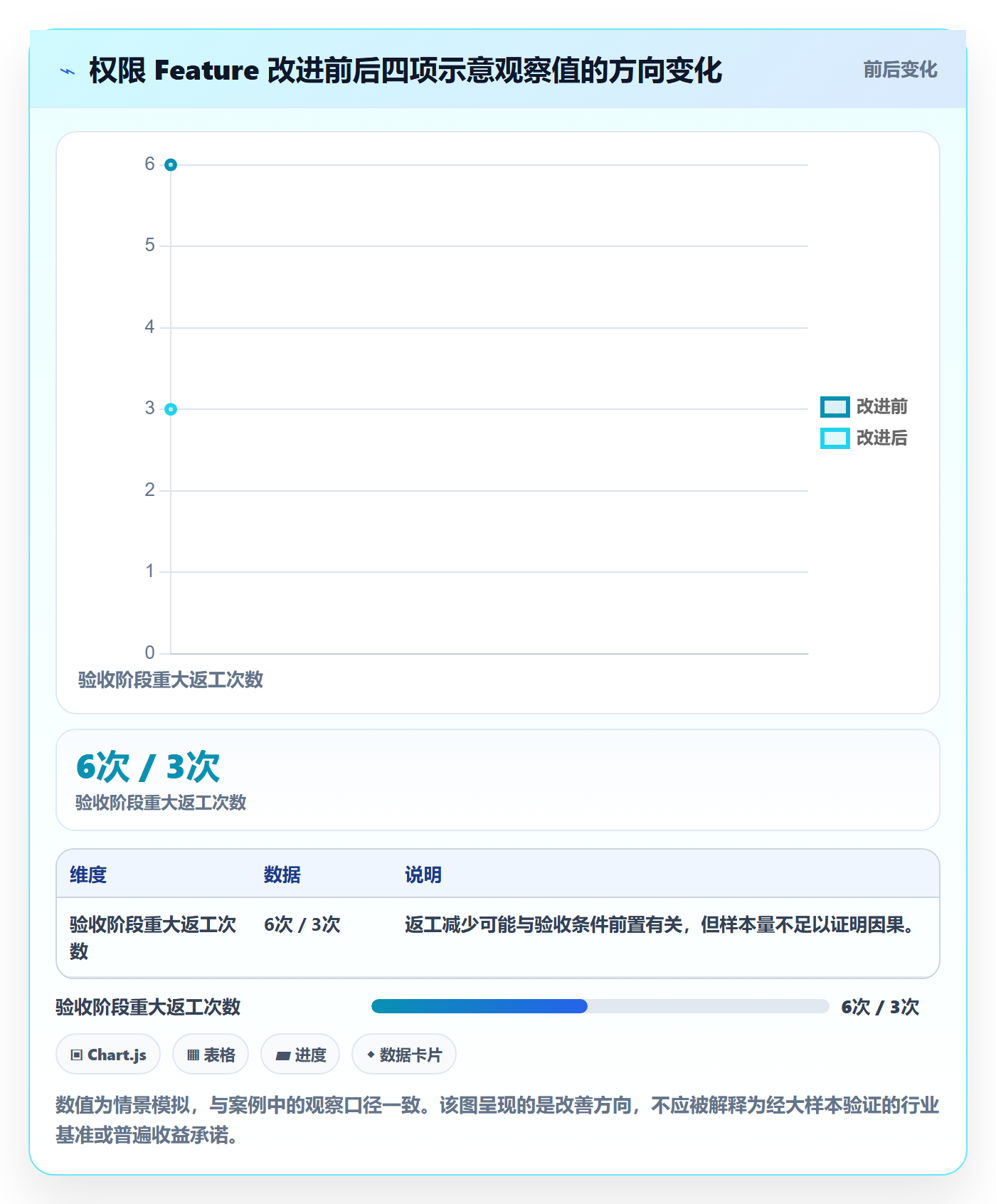敏捷项目Feature教程:研发团队效率提升,避坑指南