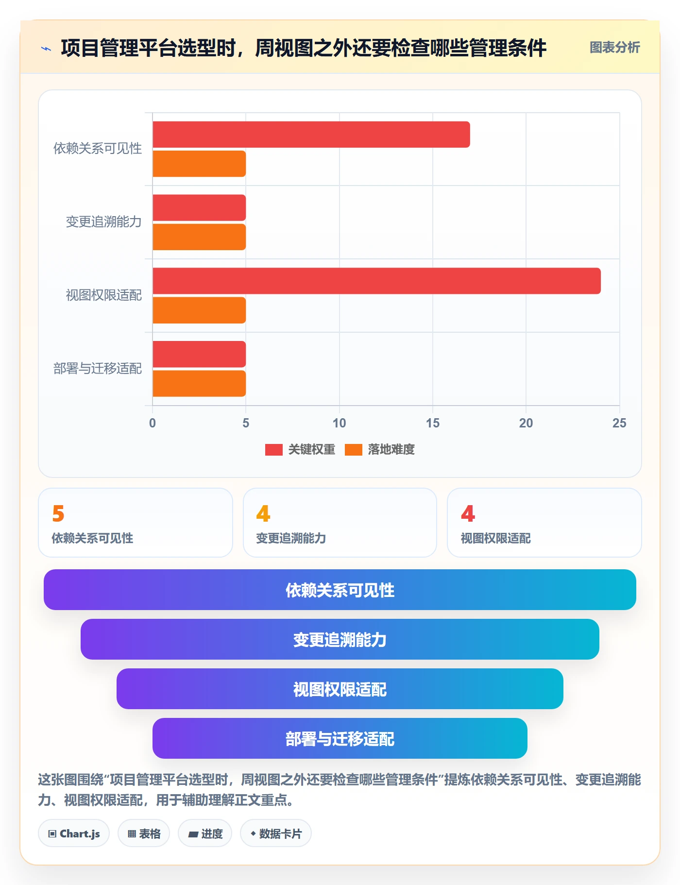 周视图管理方法大全:项目经理日历视图风险控制落地清单