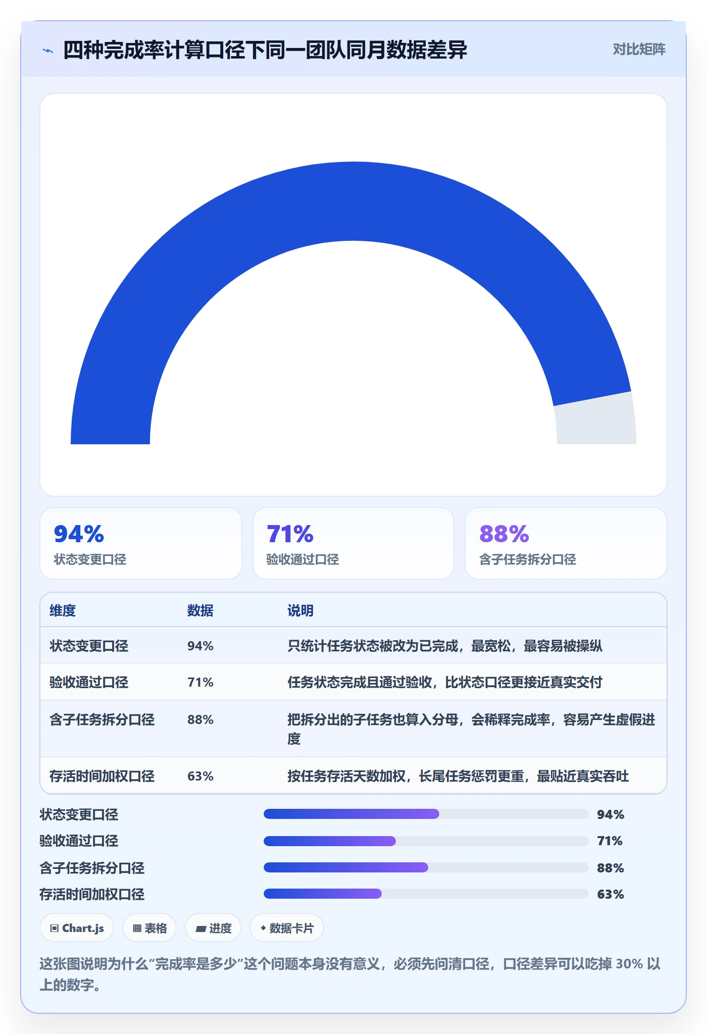 进度管理完成率教程：项目成员效率提升，避坑指南