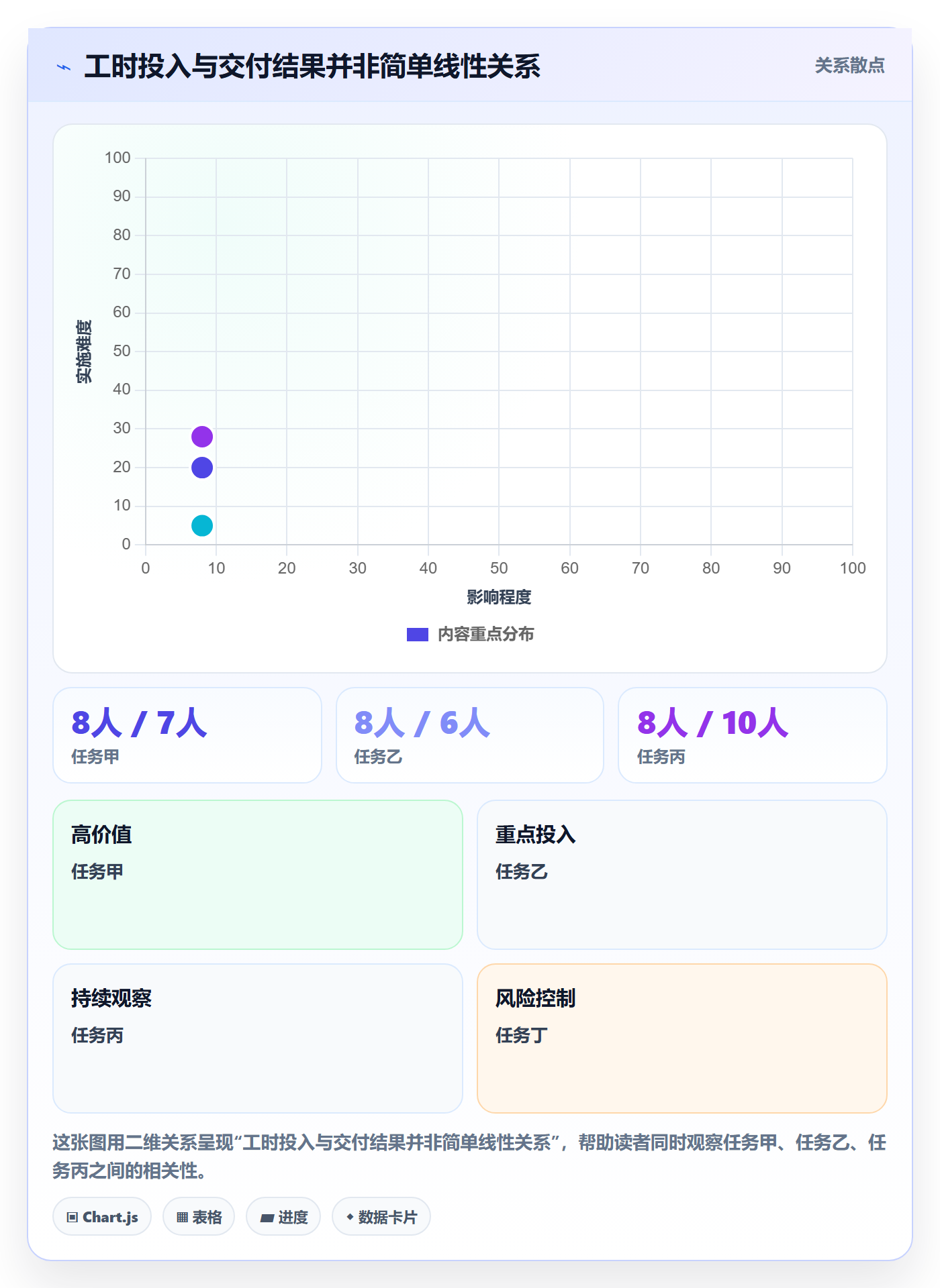 工时表任务工时全流程:产品经理数据分析与一文讲清