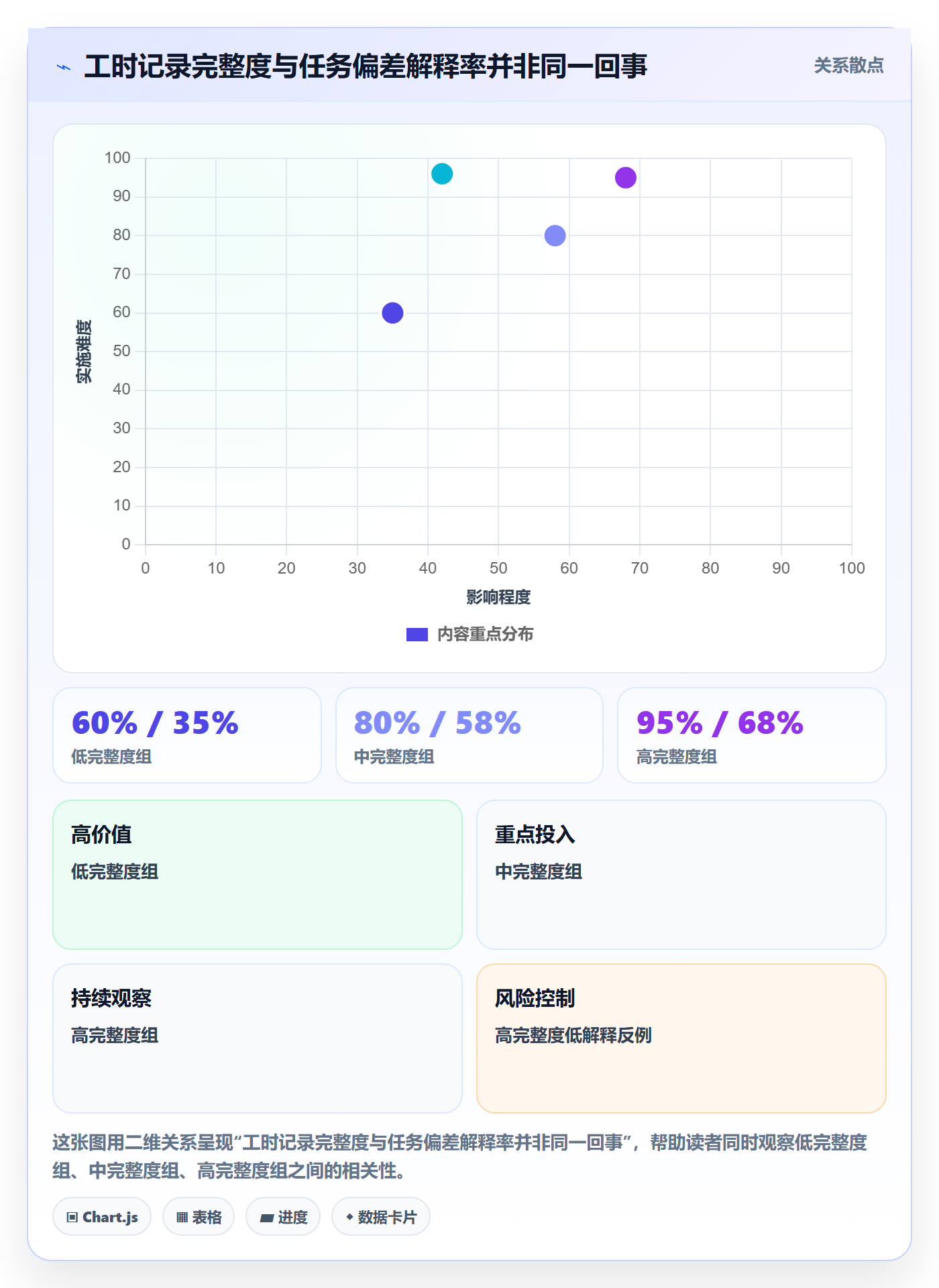 工时表任务工时全流程:研发团队流程优化与一文讲清