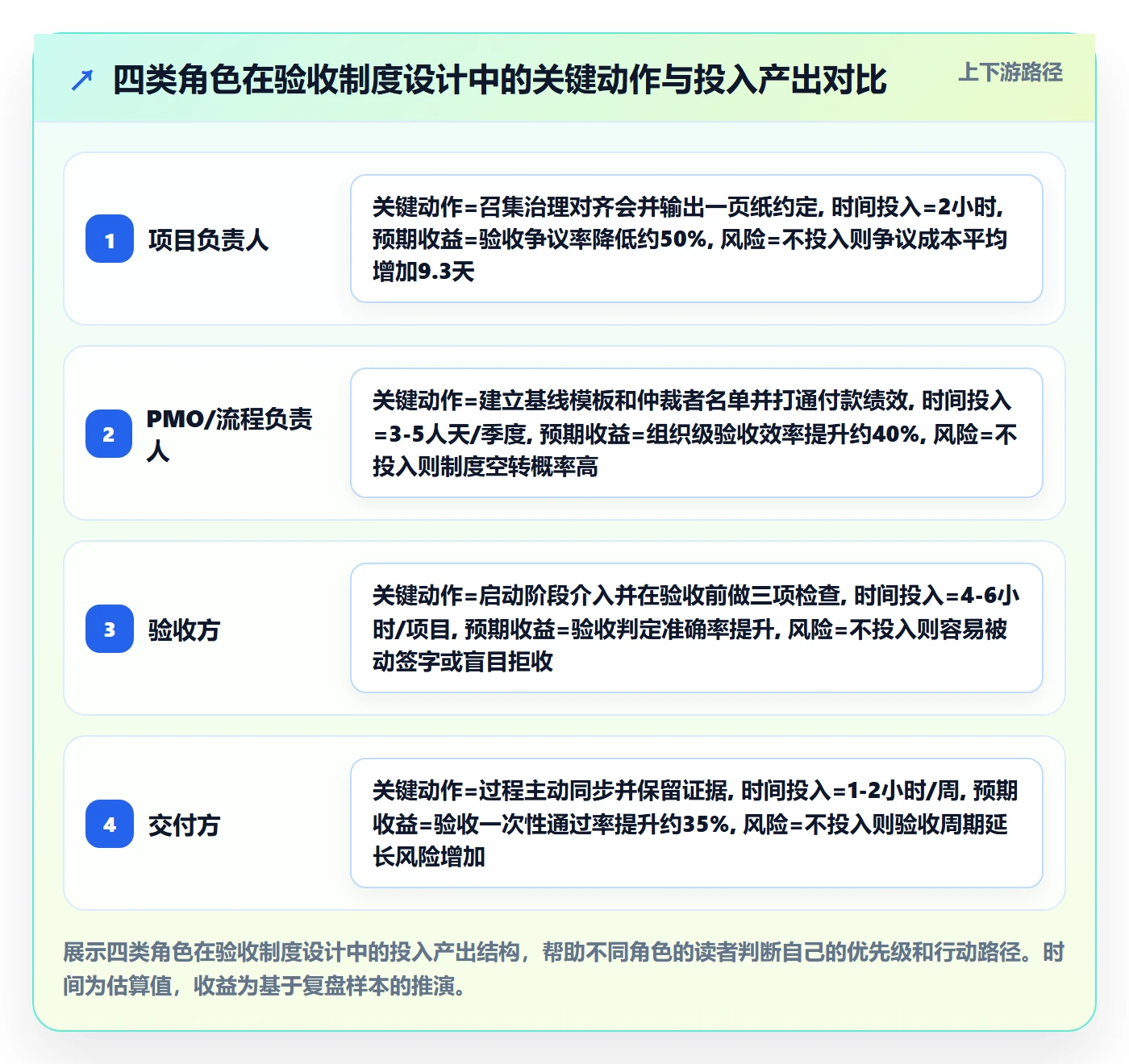 任务验收验收标准教程:跨部门团队制度设计,避坑指南