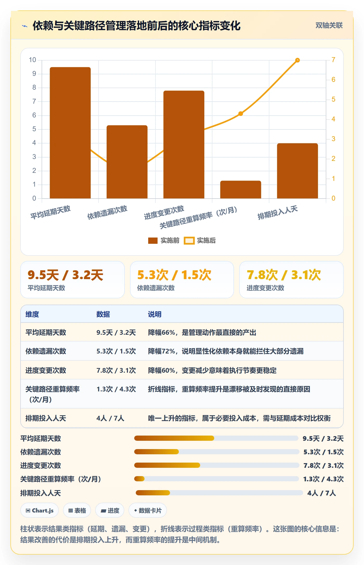 任务依赖关键路径全流程:项目经理风险控制与一文讲清