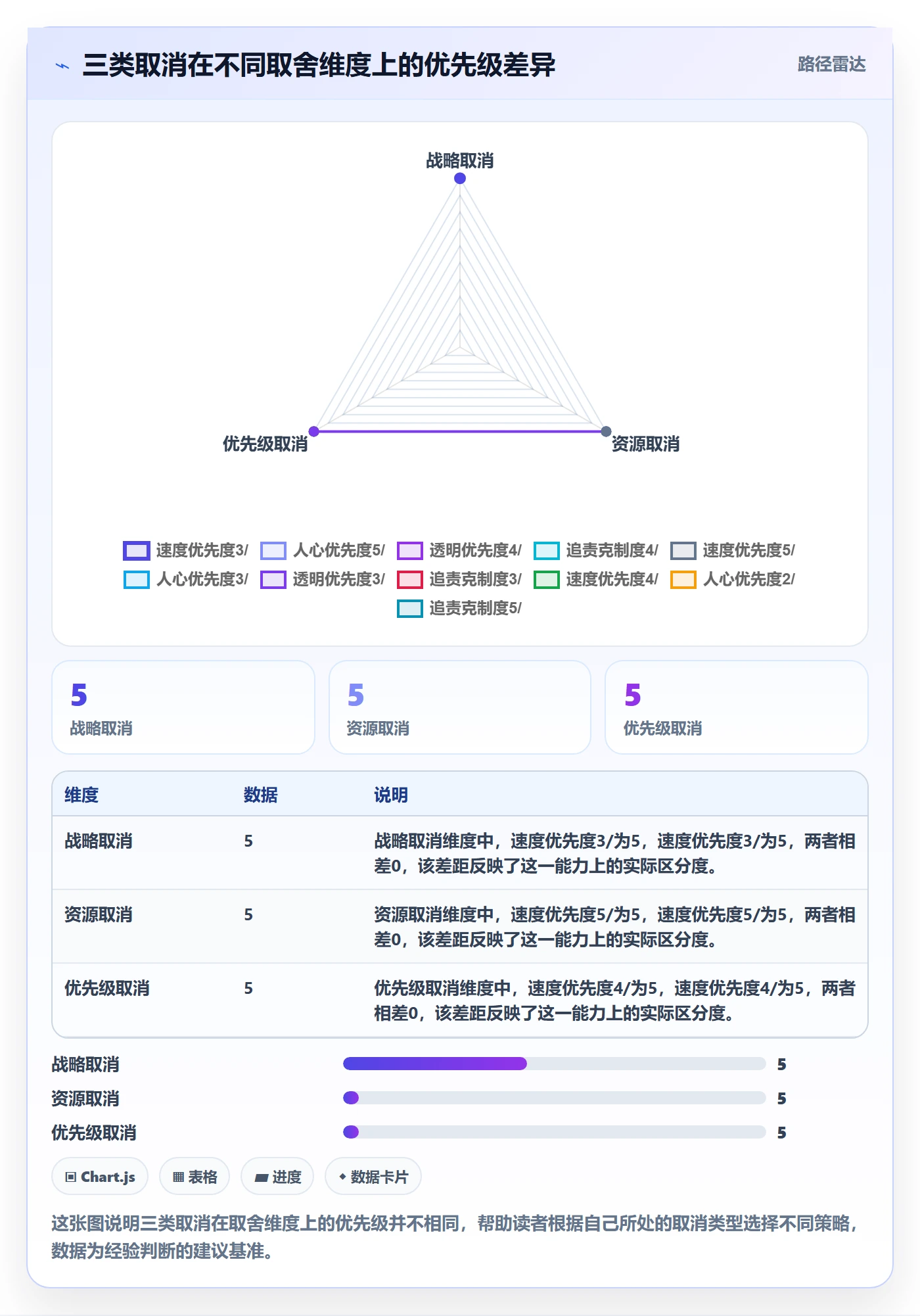 取消落地方案:跨部门团队开展任务执行的最佳实践案例解析