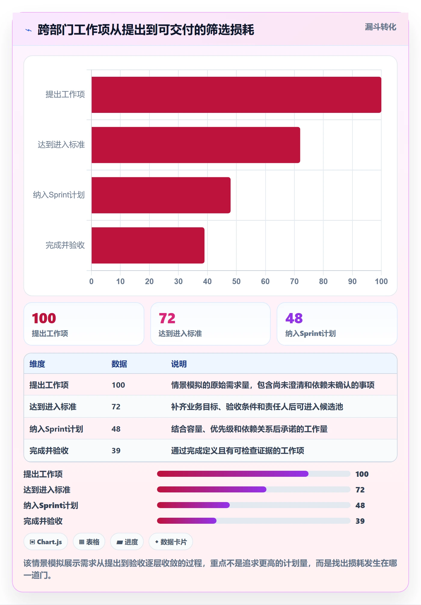 Sprint实操方法：跨部门团队提升迭代管理效率的制度设计方法与模板