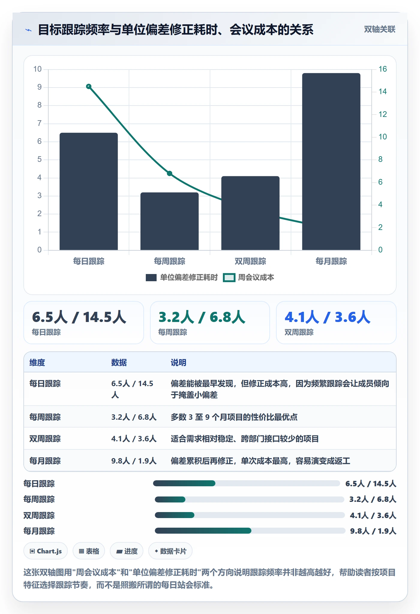 成功标准管理方法大全：项目成员项目目标制度设计落地清单