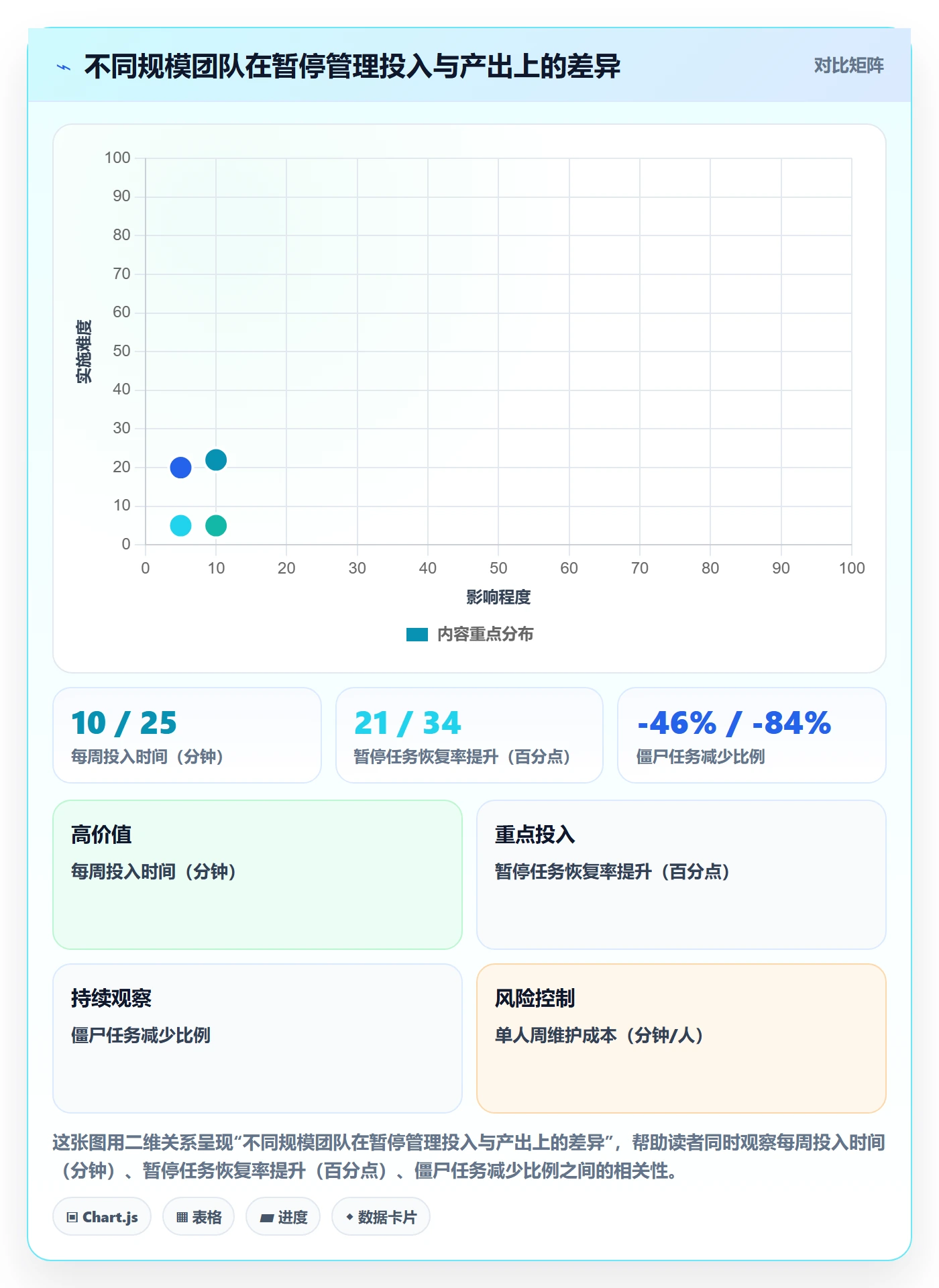 暂停管理指南:产品经理如何做好任务执行,实操方法全流程