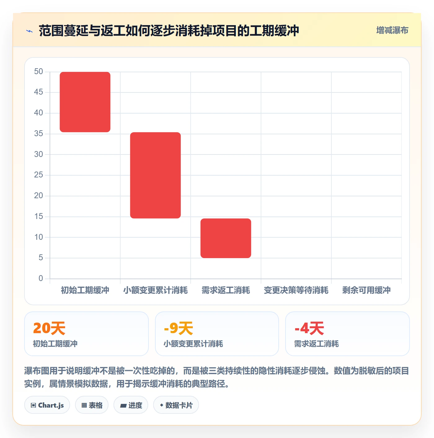 范围定义管理指南:PMO如何做好项目范围,实操方法全流程