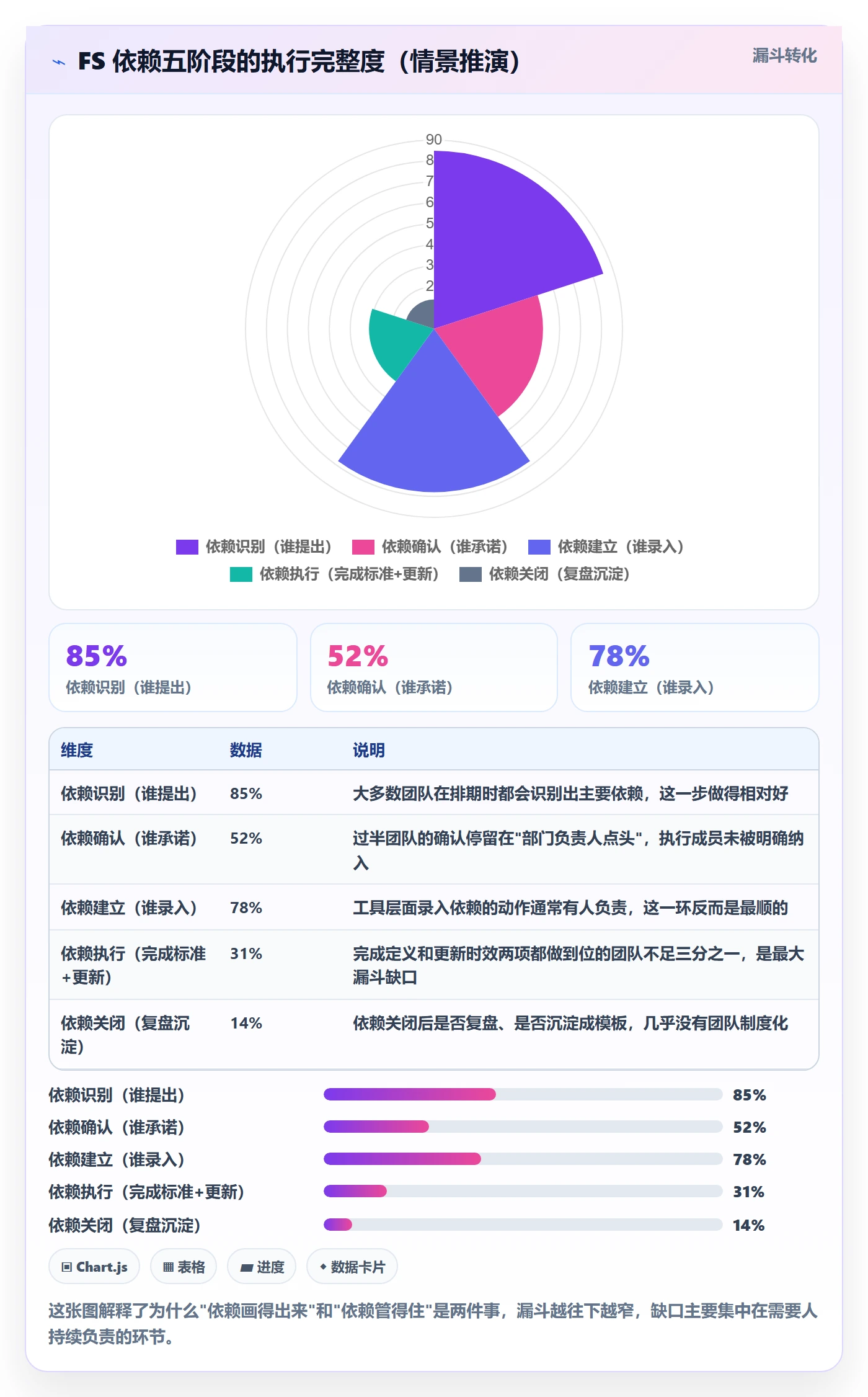 任务依赖FS全流程:项目成员制度设计与一文讲清