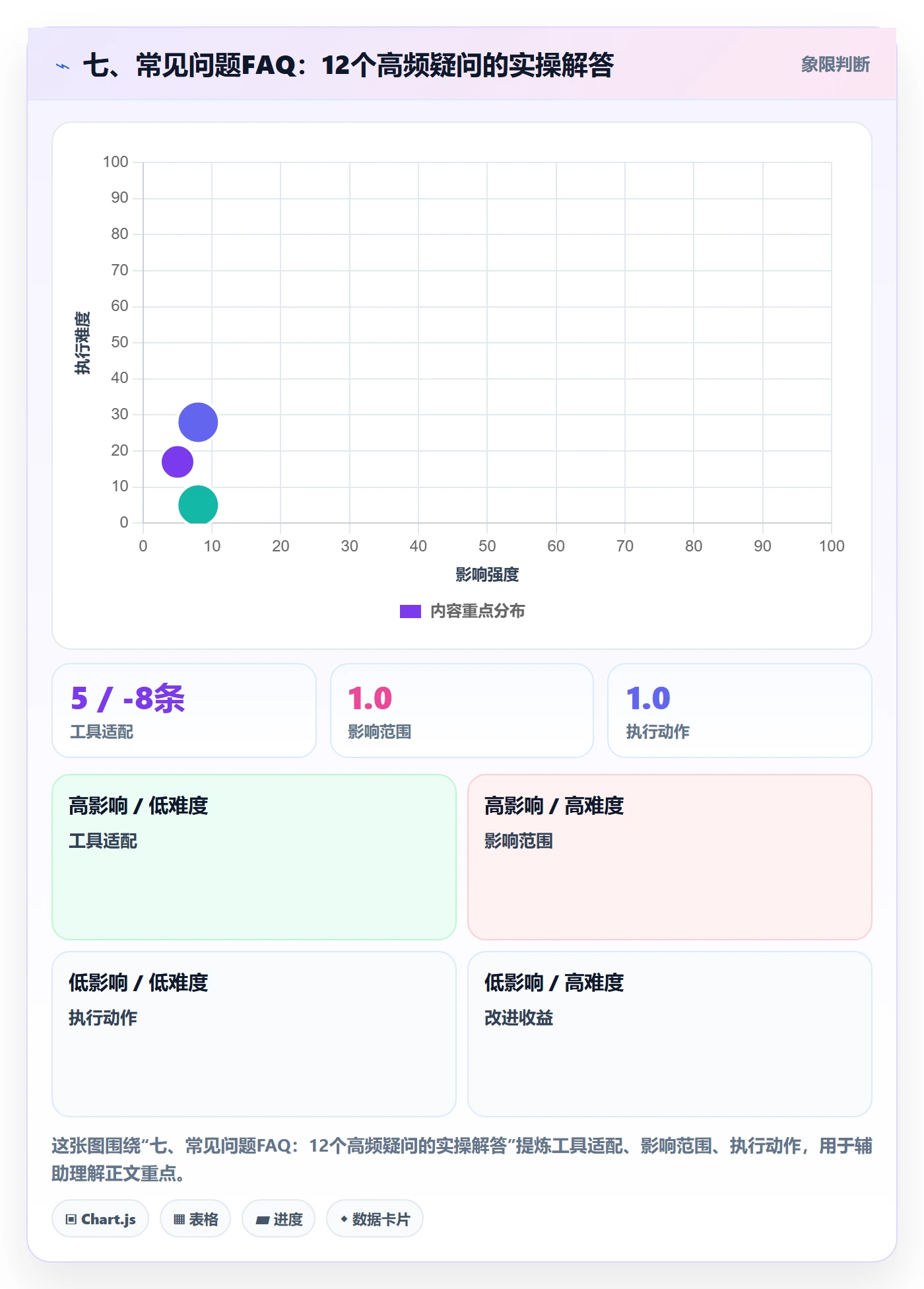 七、常见问题FAQ：12个高频疑问的实操解答