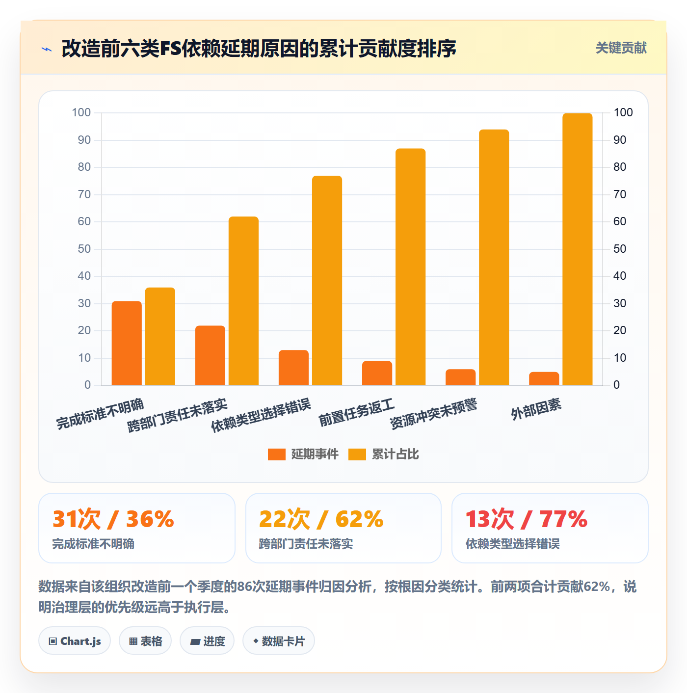 任务依赖如何做好FS？管理层流程优化与操作步骤