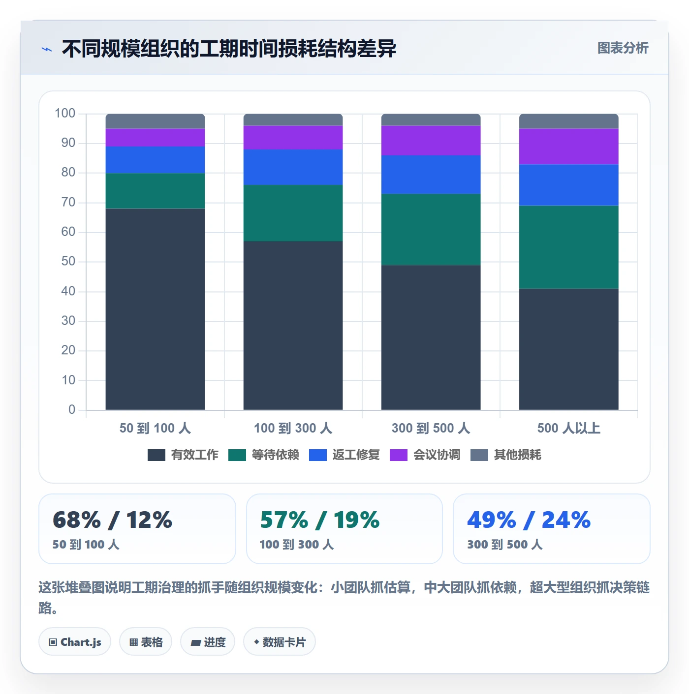 预计工期最佳实践:管理层任务属性入门指南,常见问题