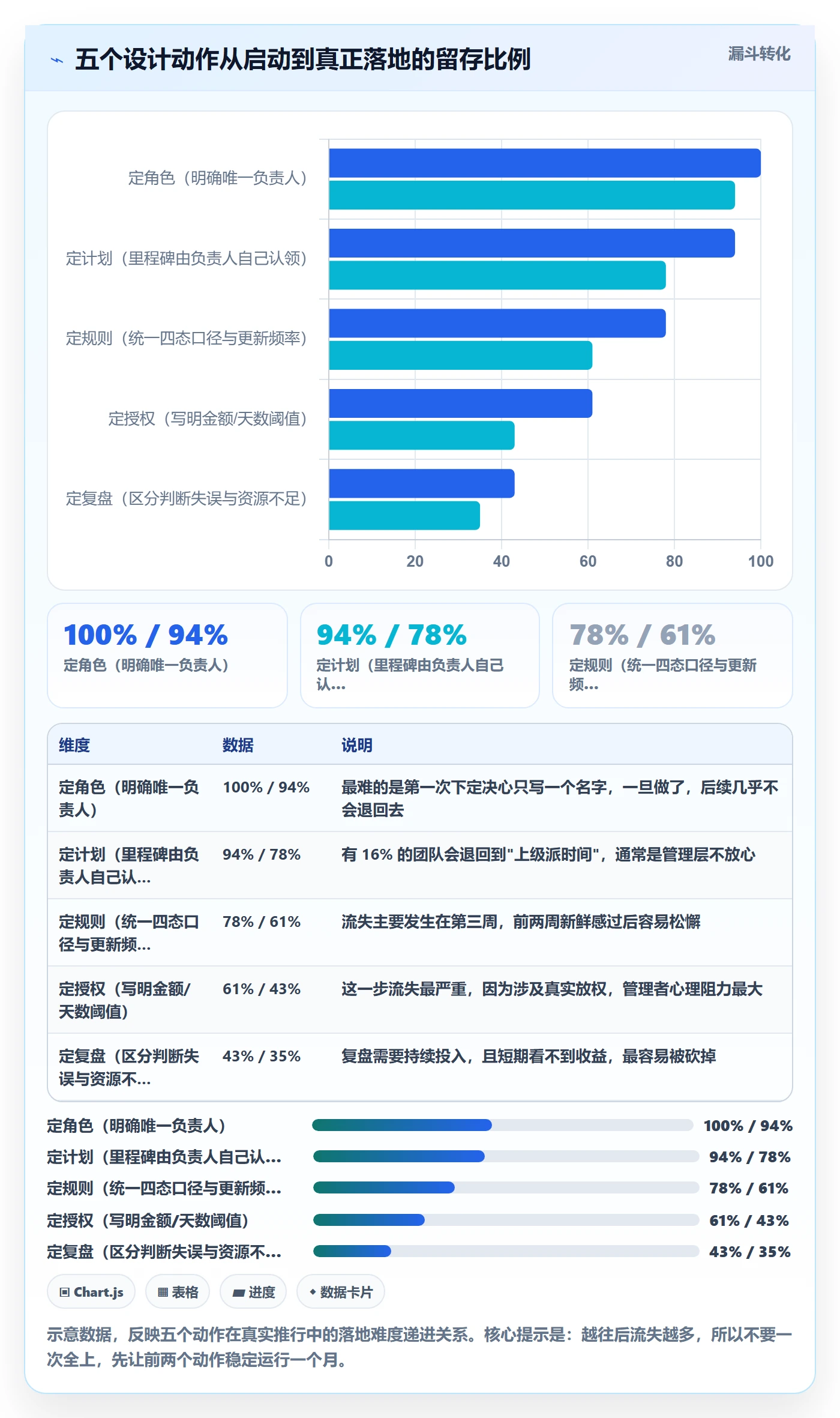 计划进度怎么做？项目负责人制度设计：进度管理从0到1