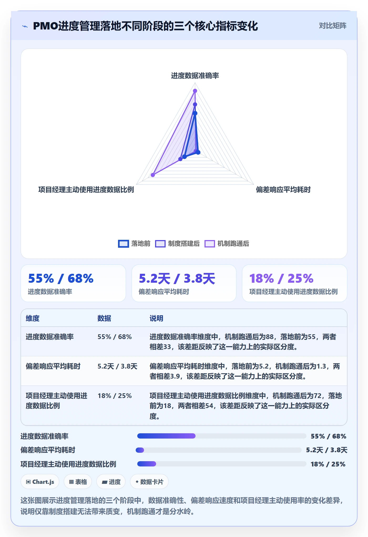实际进度落地方案：PMO开展进度管理的落地方案案例解析