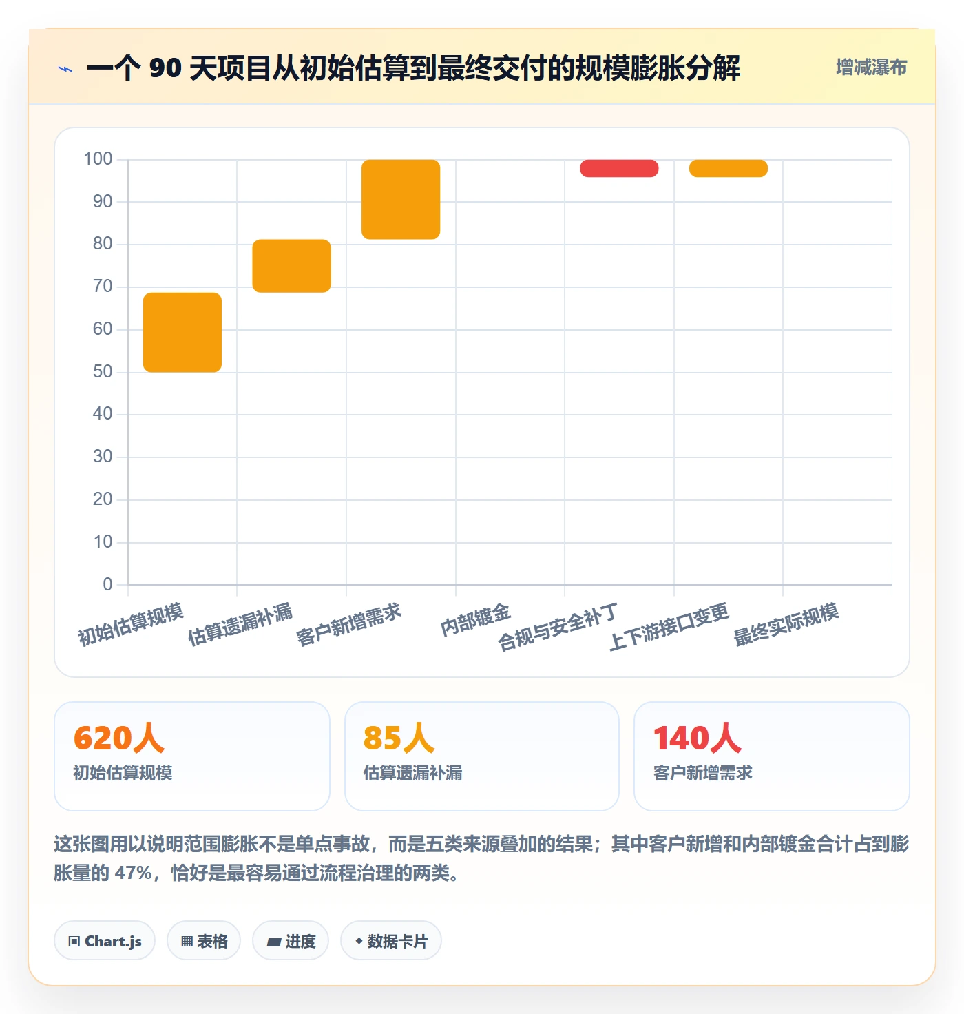 交付范围最佳实践:PMO项目范围流程优化,常见问题