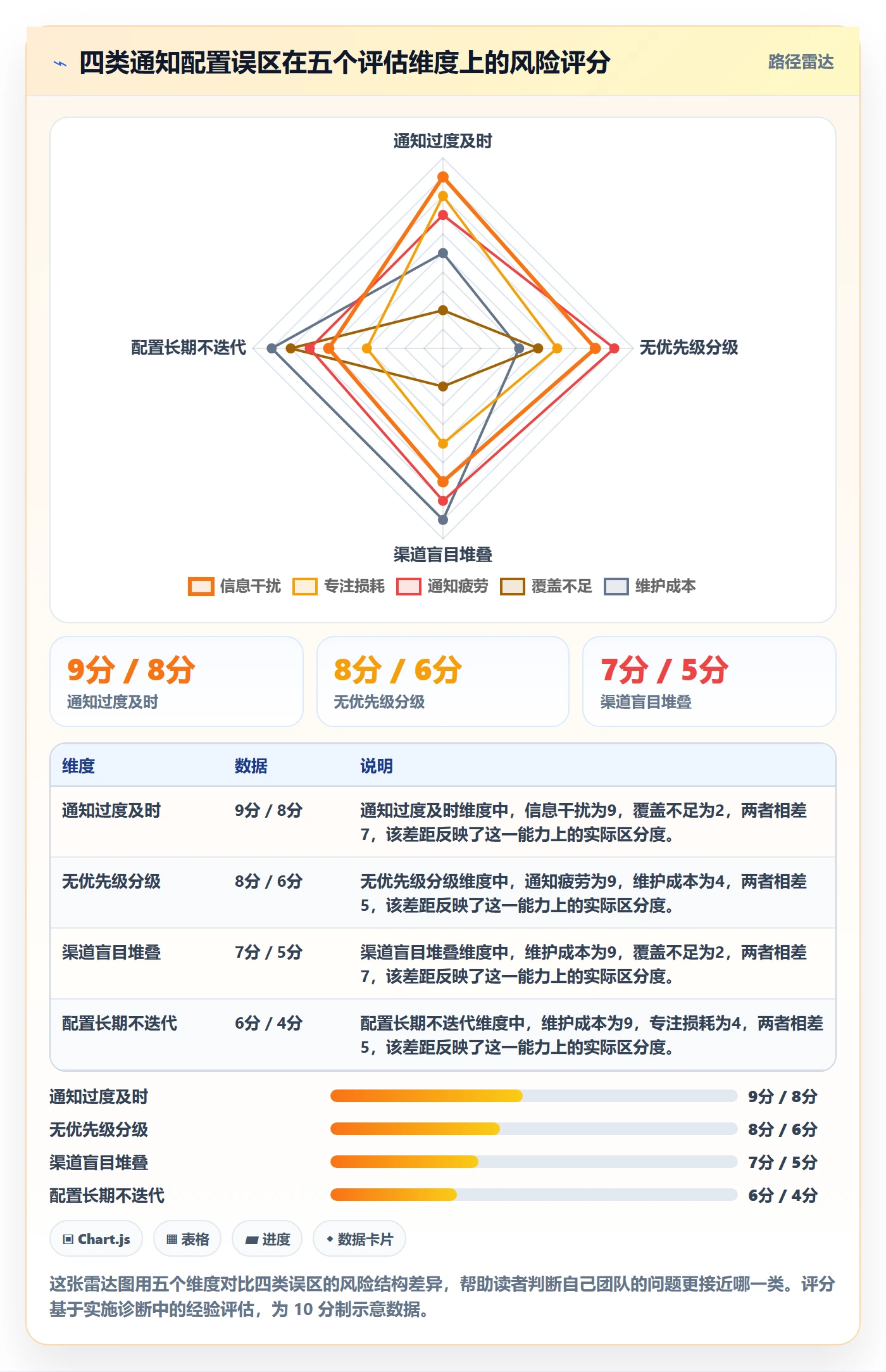 任务提醒如何做好消息通知?实施团队协同管理与操作步骤