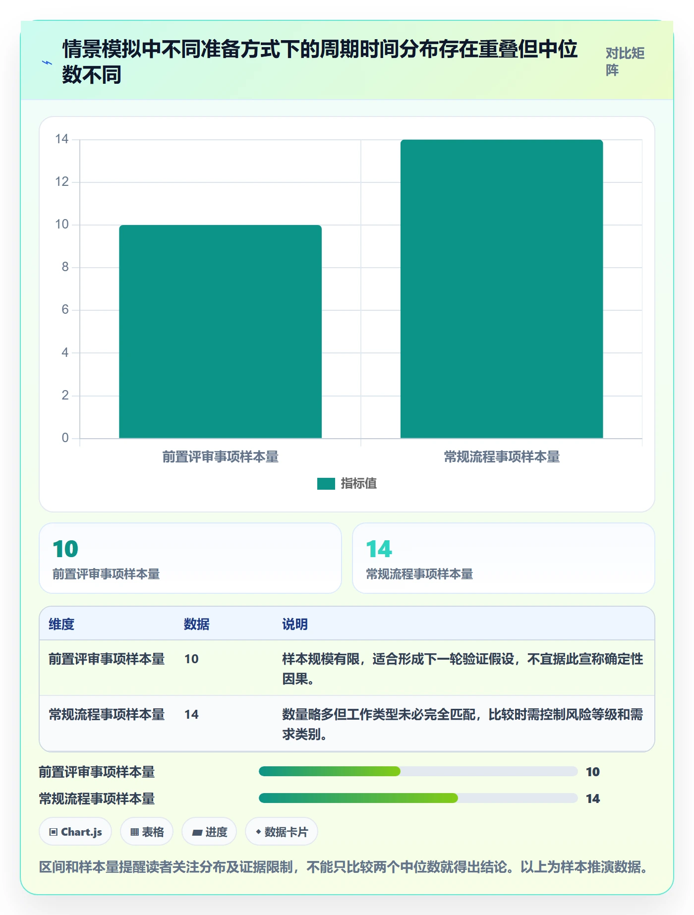 迭代复盘实操方法：跨部门团队提升迭代管理效率的数据分析方法与模板