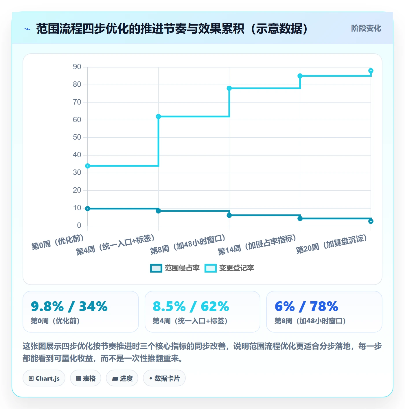 交付范围落地方案:项目成员开展项目范围的流程优化案例解析