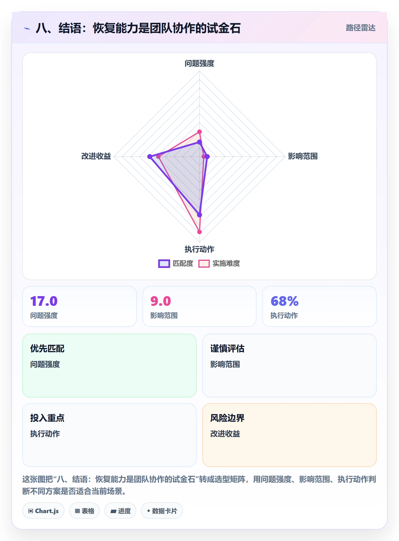 八、结语:恢复能力是团队协作的试金石