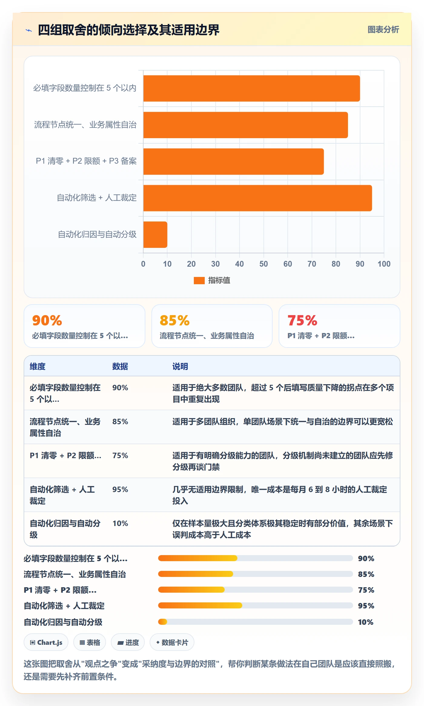 缺陷最佳实践:项目负责人Bug / 缺陷数据分析,常见问题