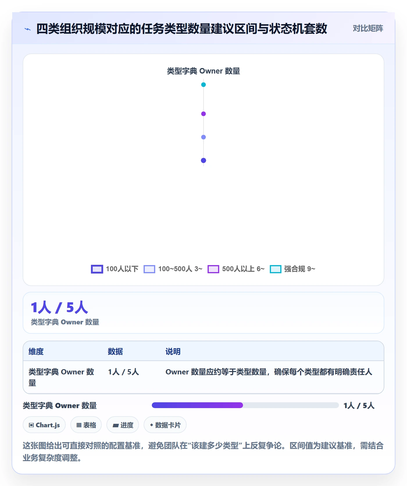 任务类型管理方法大全:企业管理者任务属性制度设计落地清单