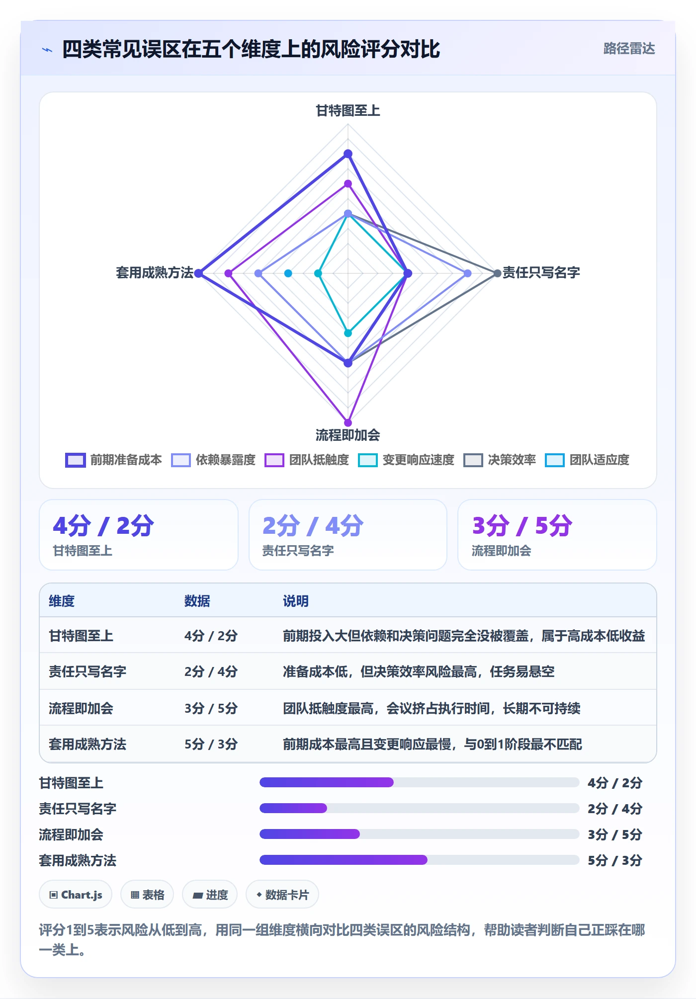 项目计划怎么做？项目成员流程优化：项目规划从0到1