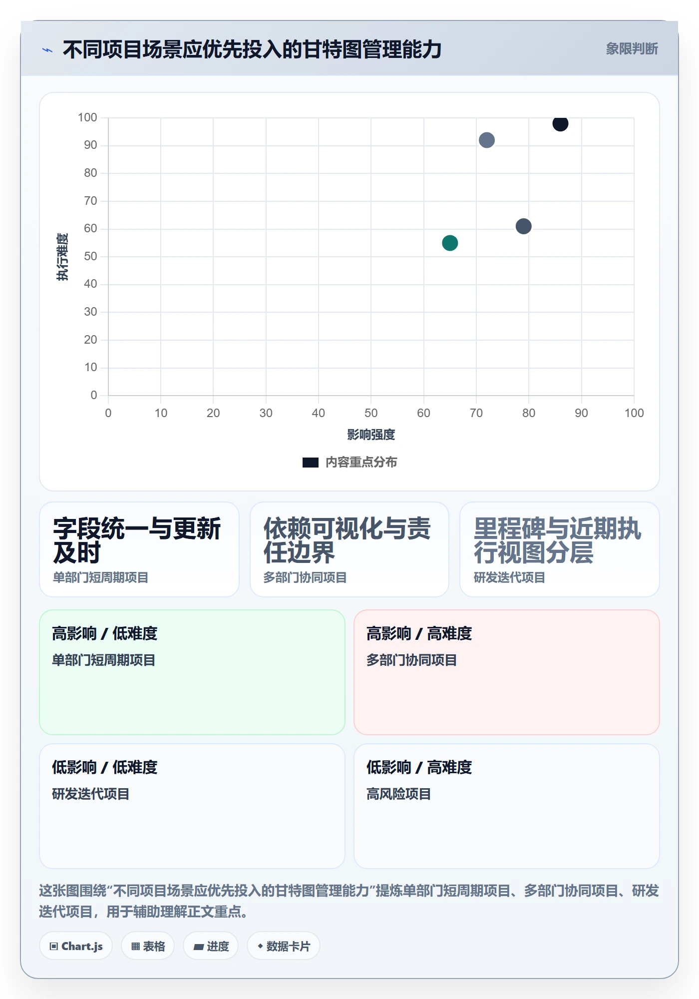实际时间流程与规范:企业管理者甘特图落地方案关键指标