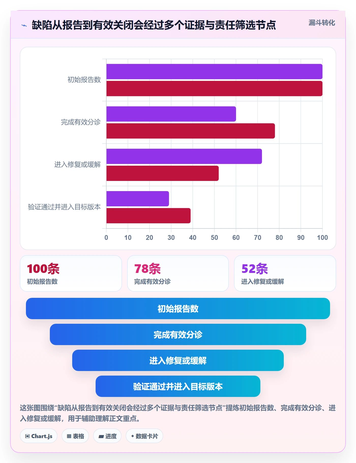 Bug / 缺陷修复全流程:项目经理效率提升与一文讲清