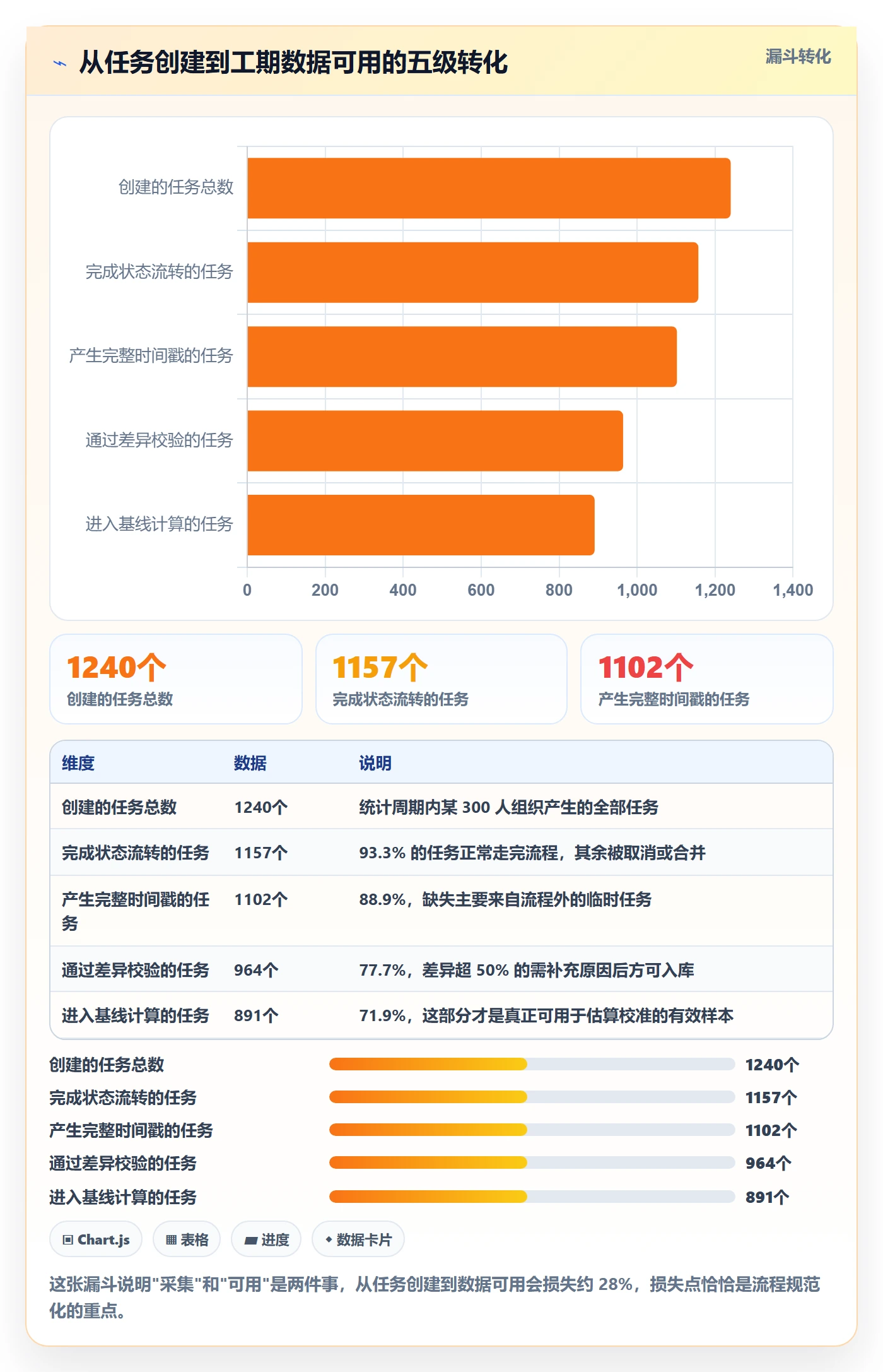 任务属性如何做好实际工期?跨部门团队最佳实践与操作步骤