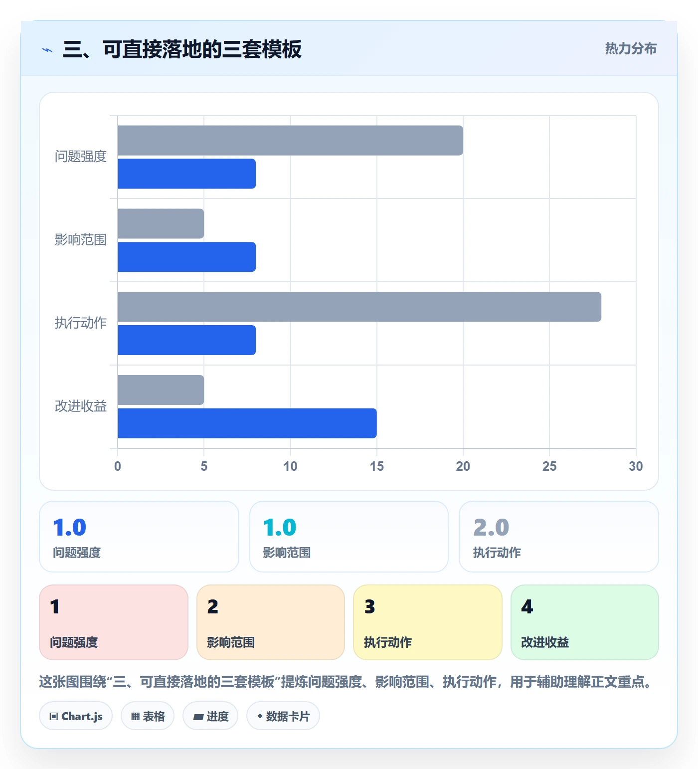 三、可直接落地的三套模板