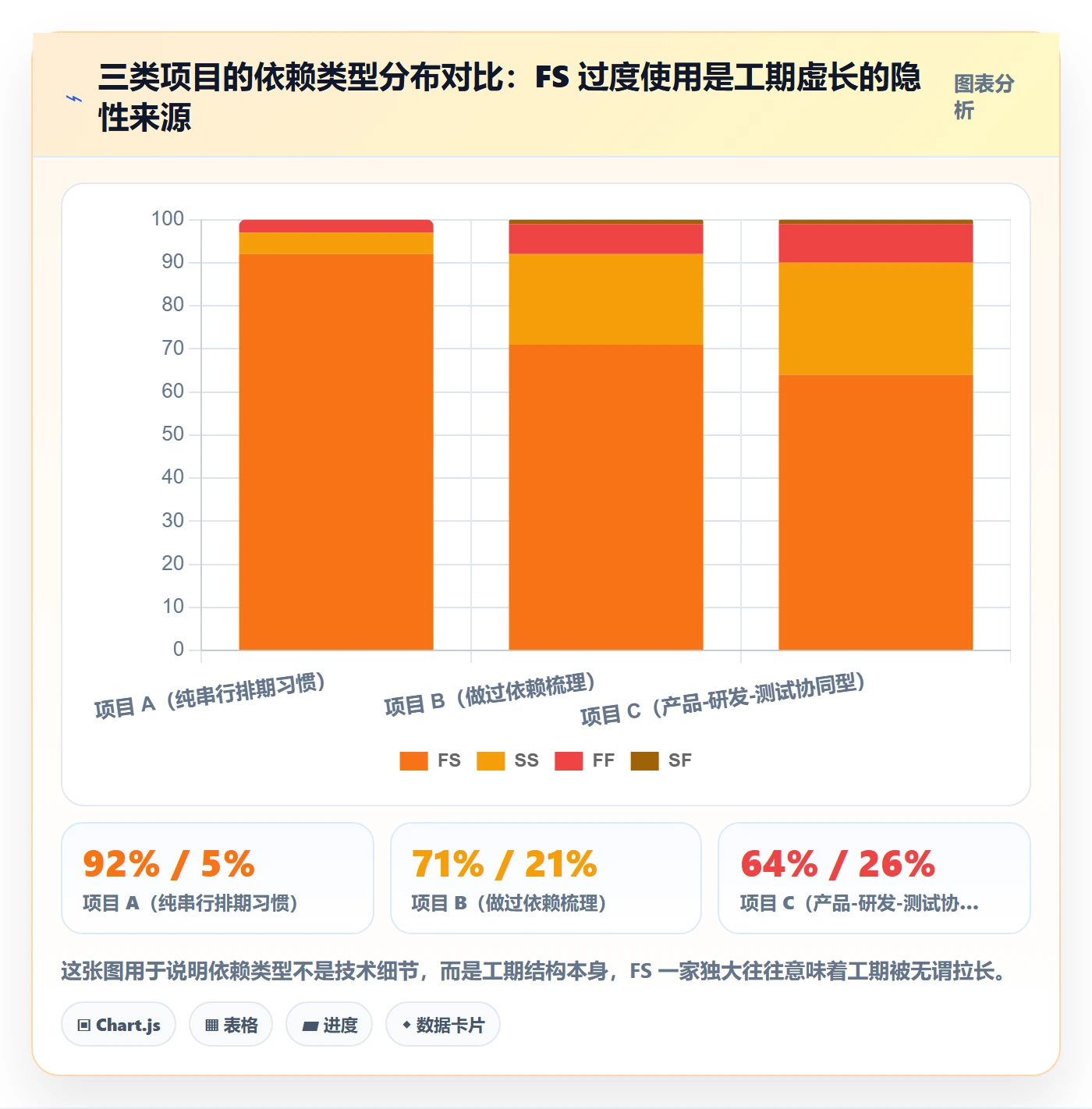 任务依赖关键路径全流程:管理层最佳实践与一文讲清