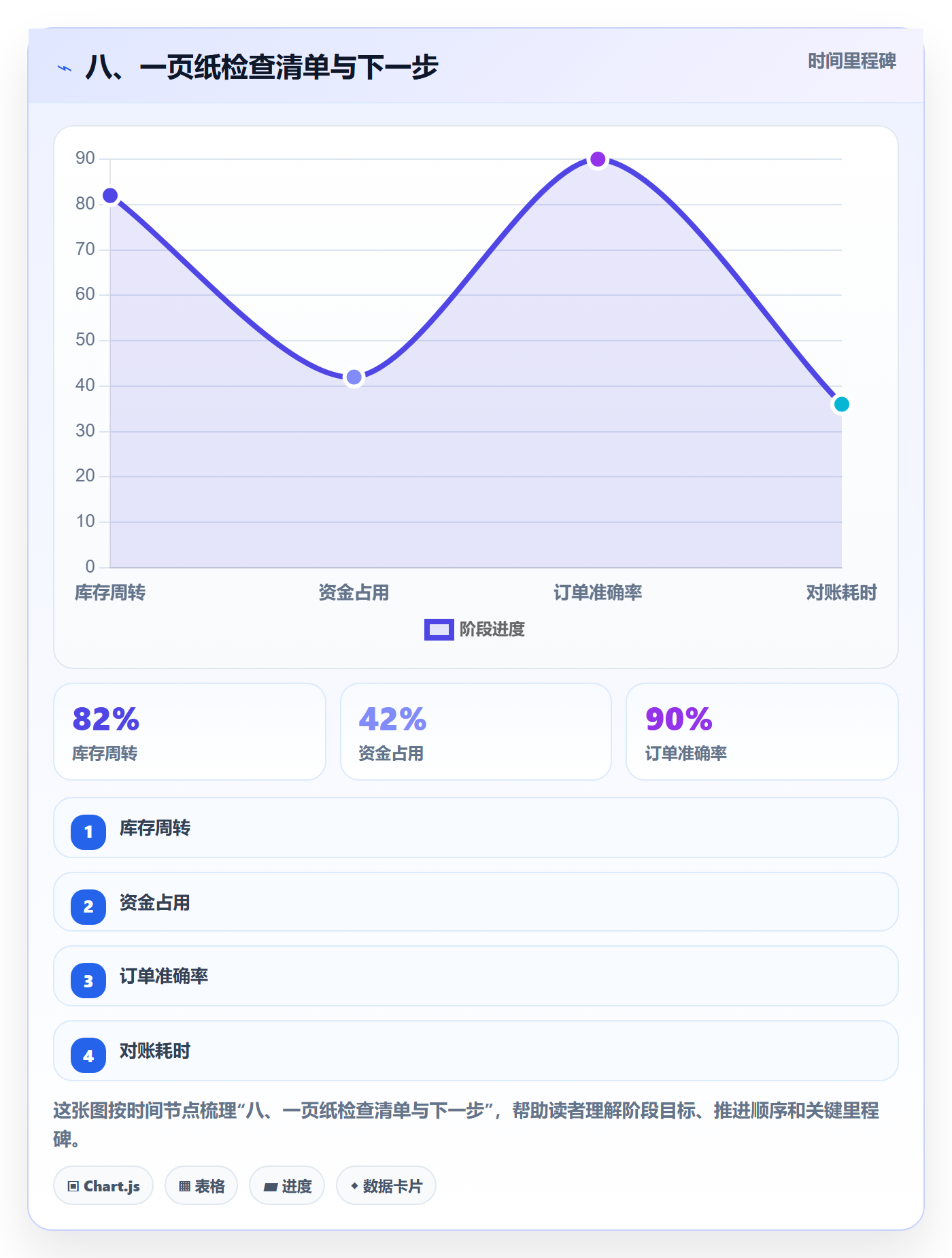 八、一页纸检查清单与下一步