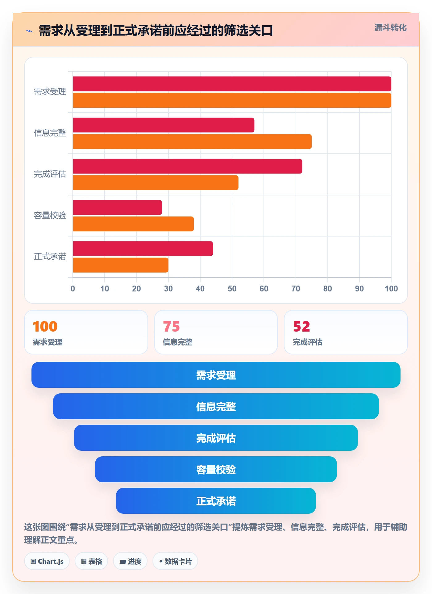 资源评估流程与规范：实施团队需求排期制度设计关键指标