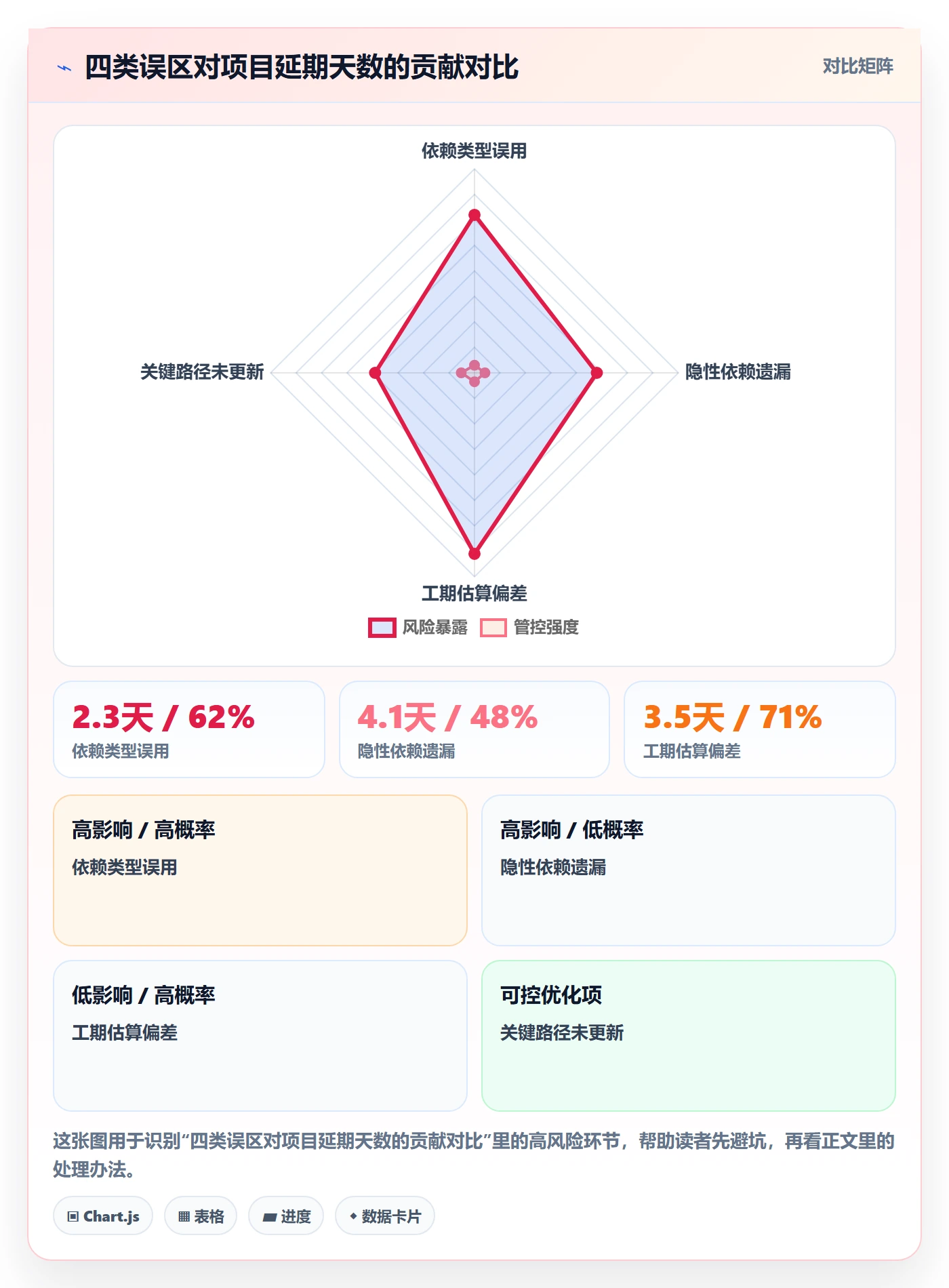 任务依赖关键路径教程：项目负责人落地方案，避坑指南