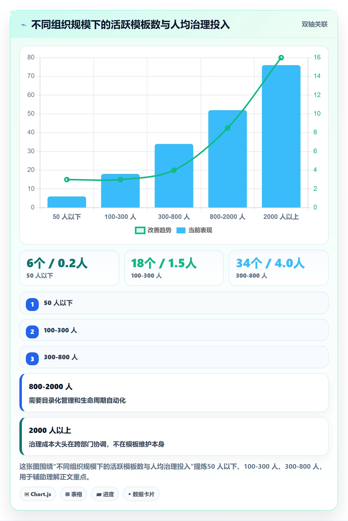 模板权限流程与规范:项目经理项目模板效率提升关键指标