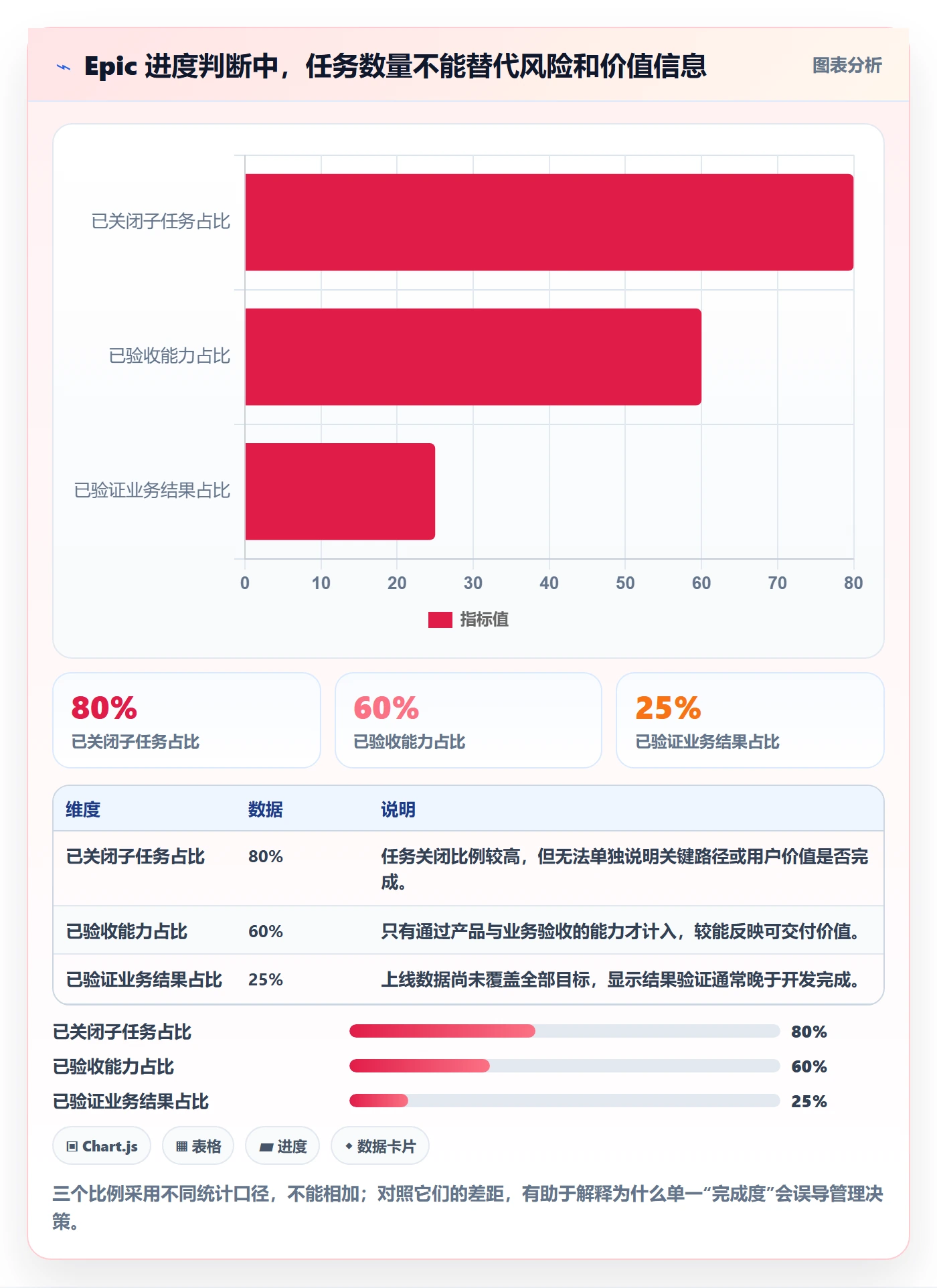 产品需求Epic全流程:项目经理最佳实践与一文讲清