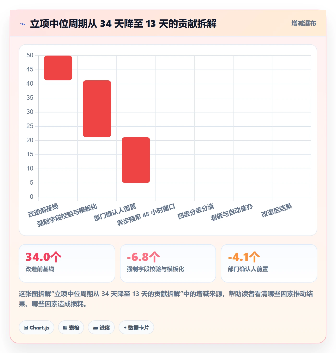 项目价值落地方案:跨部门团队开展项目立项的效率提升案例解析