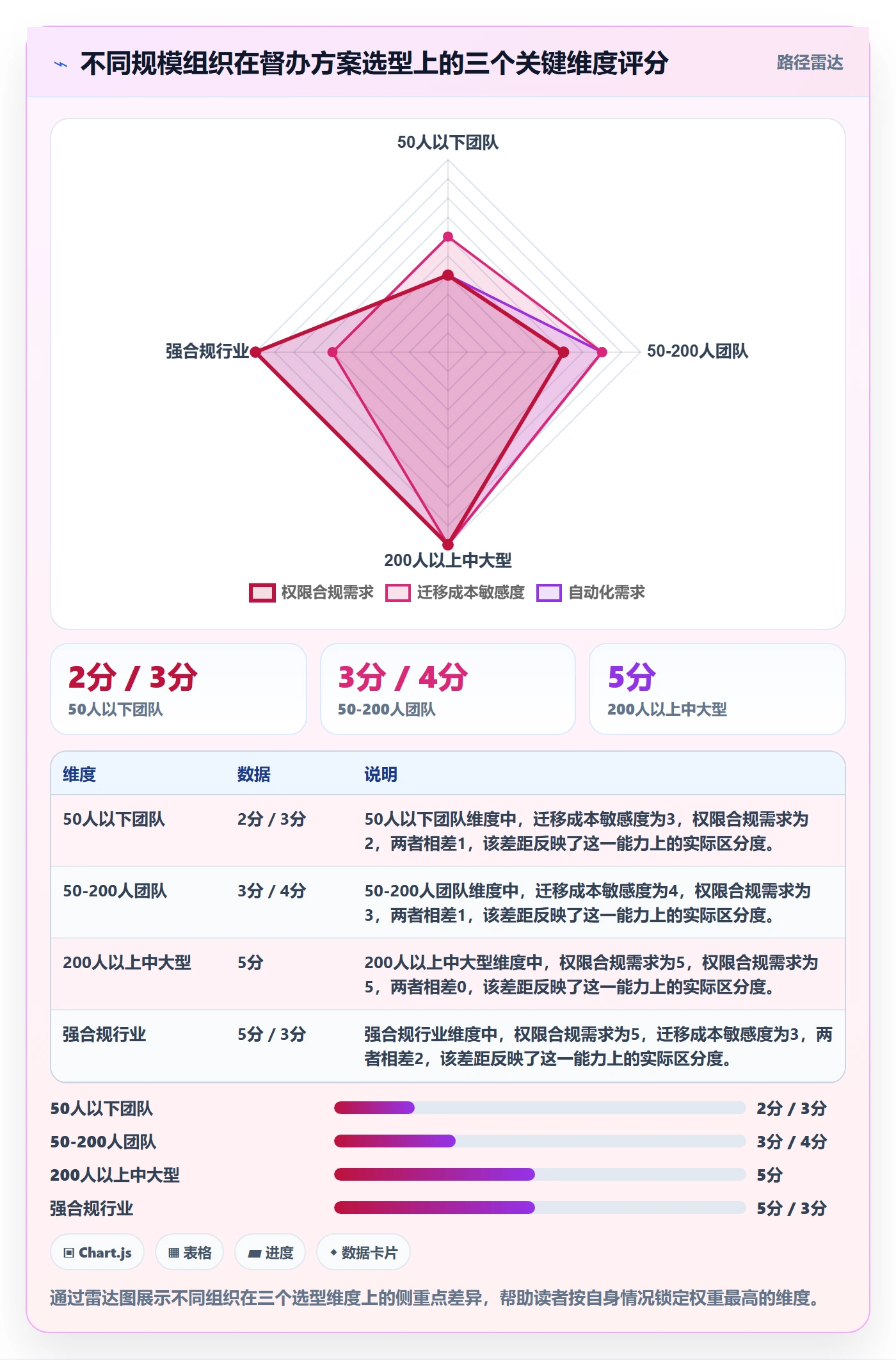 督办实操方法：管理层提升任务提醒效率的效率提升方法与模板