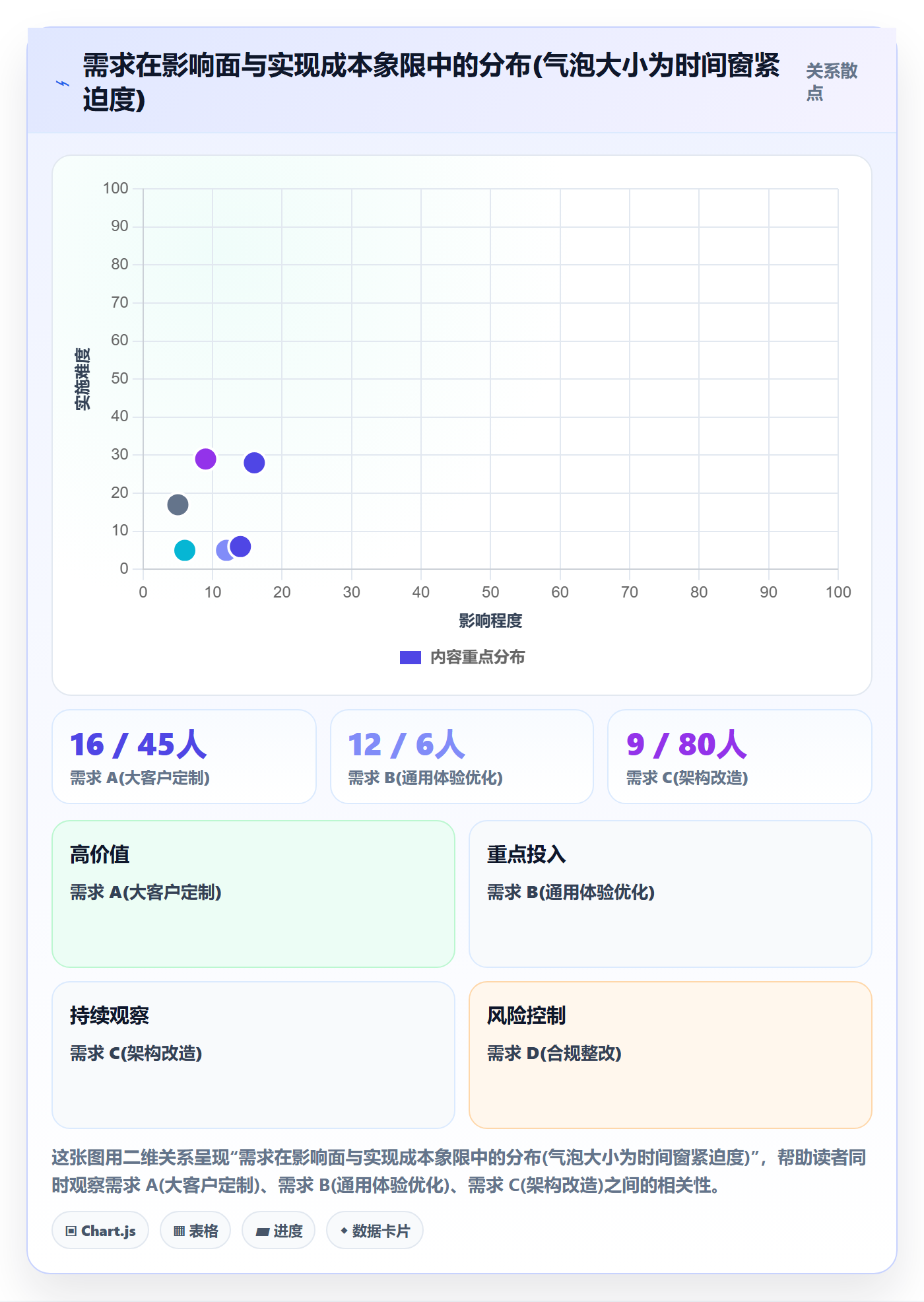 优先级管理指南：产品经理如何做好任务属性，落地方案全流程