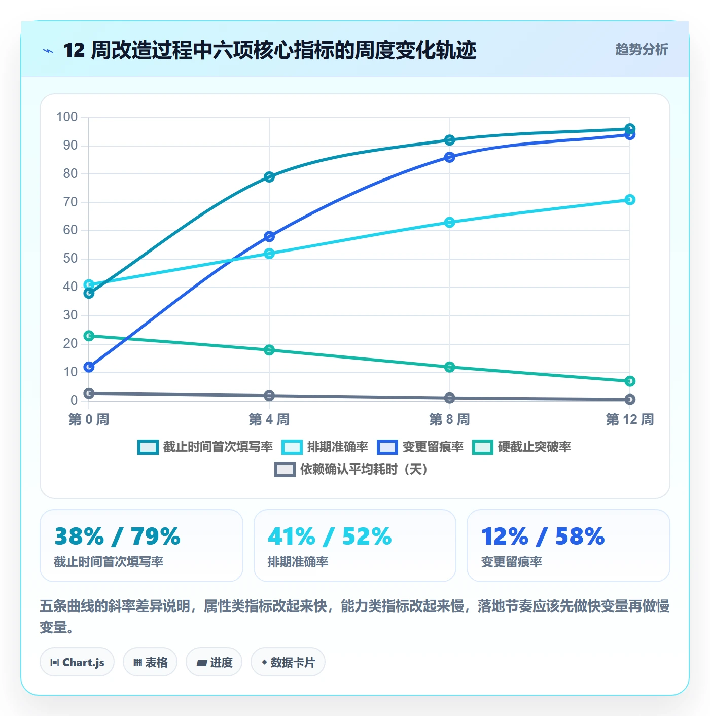 截止时间实操方法：研发团队提升任务属性效率的最佳实践方法与模板