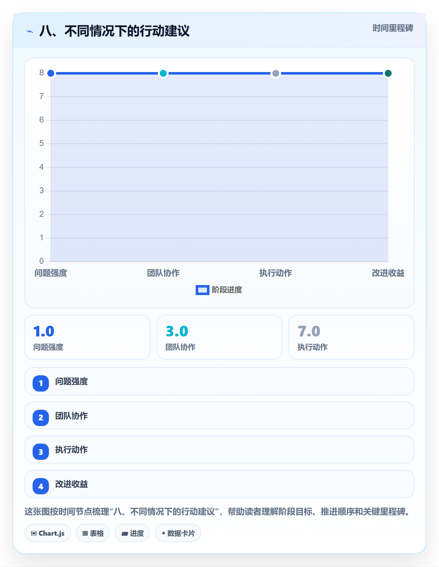 八、不同情况下的行动建议