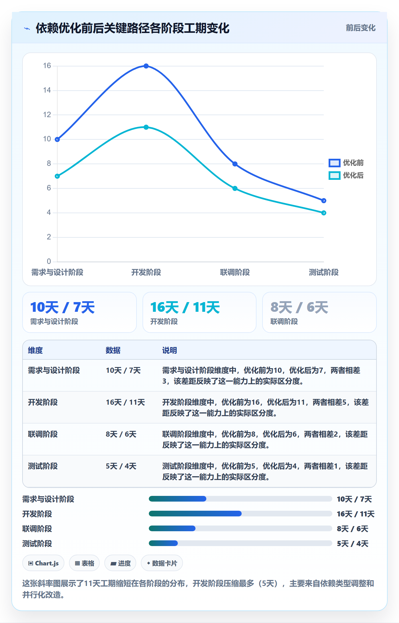 FS管理指南:项目经理如何做好任务依赖,流程优化全流程