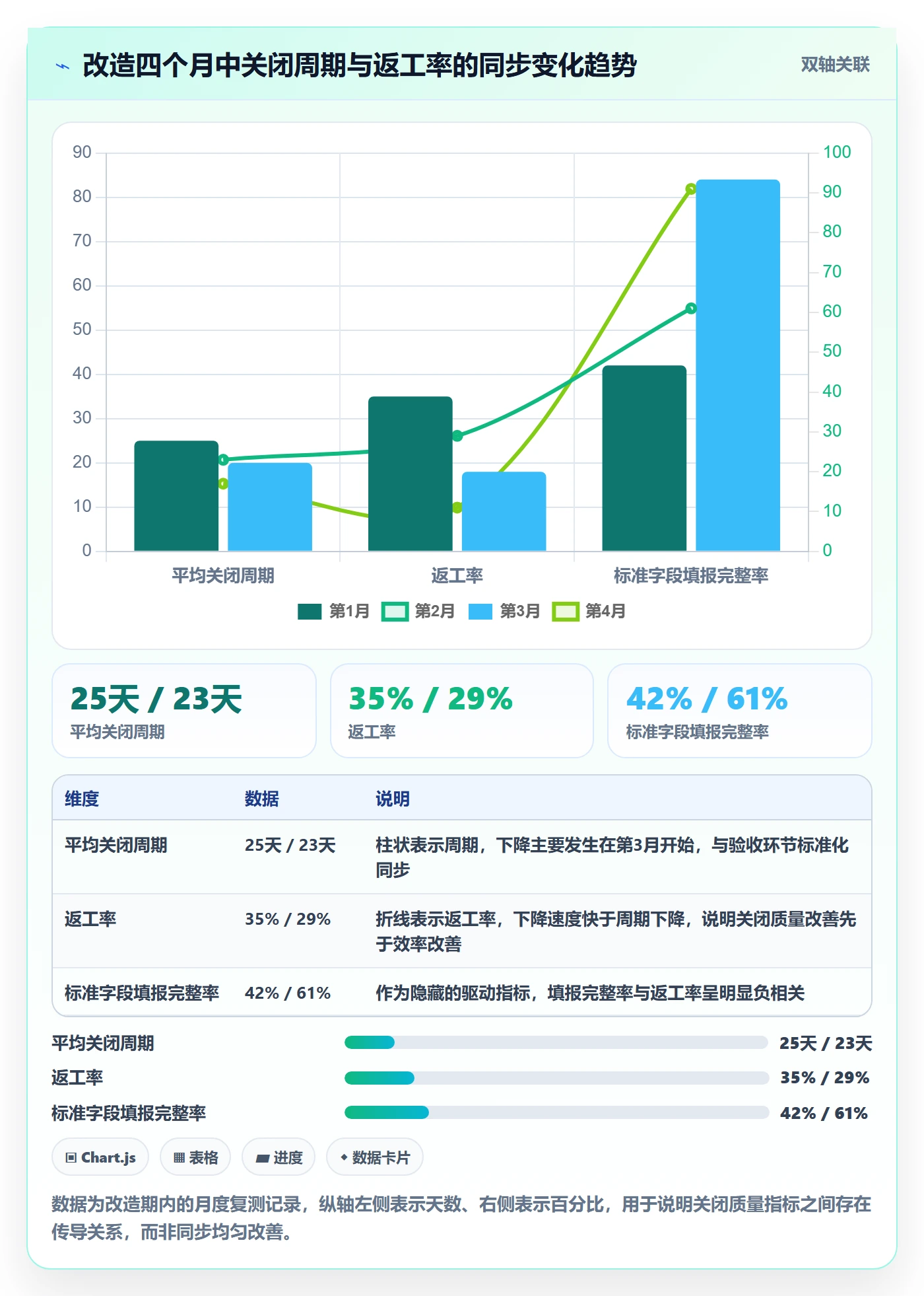 关闭最佳实践:跨部门团队任务执行落地方案,常见问题
