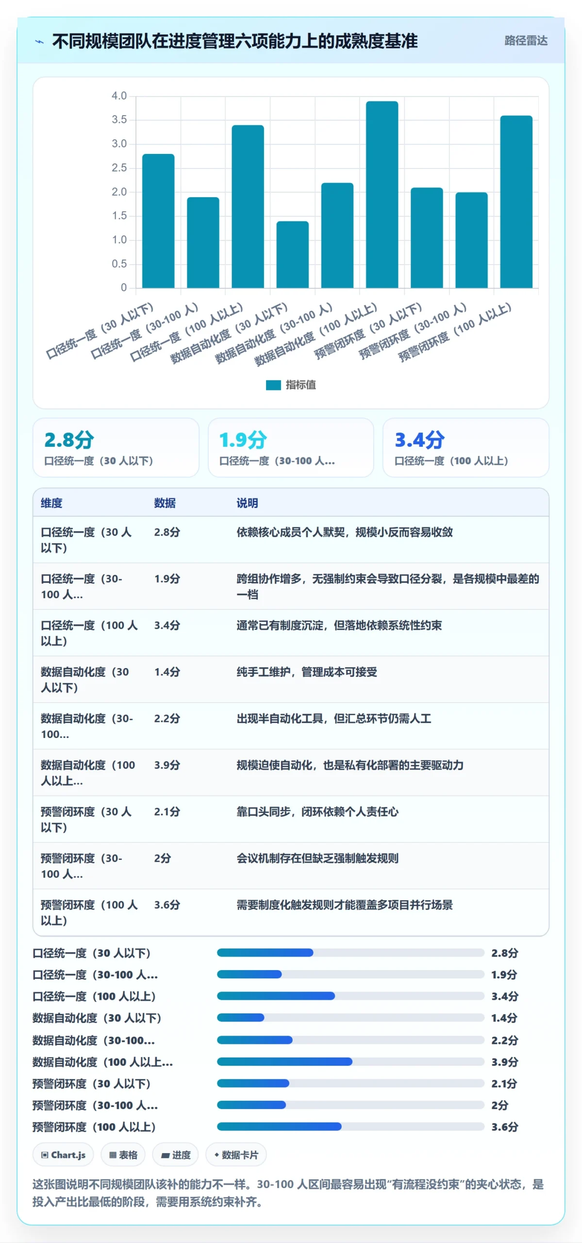进度偏差落地方案:实施团队开展进度管理的入门指南案例解析