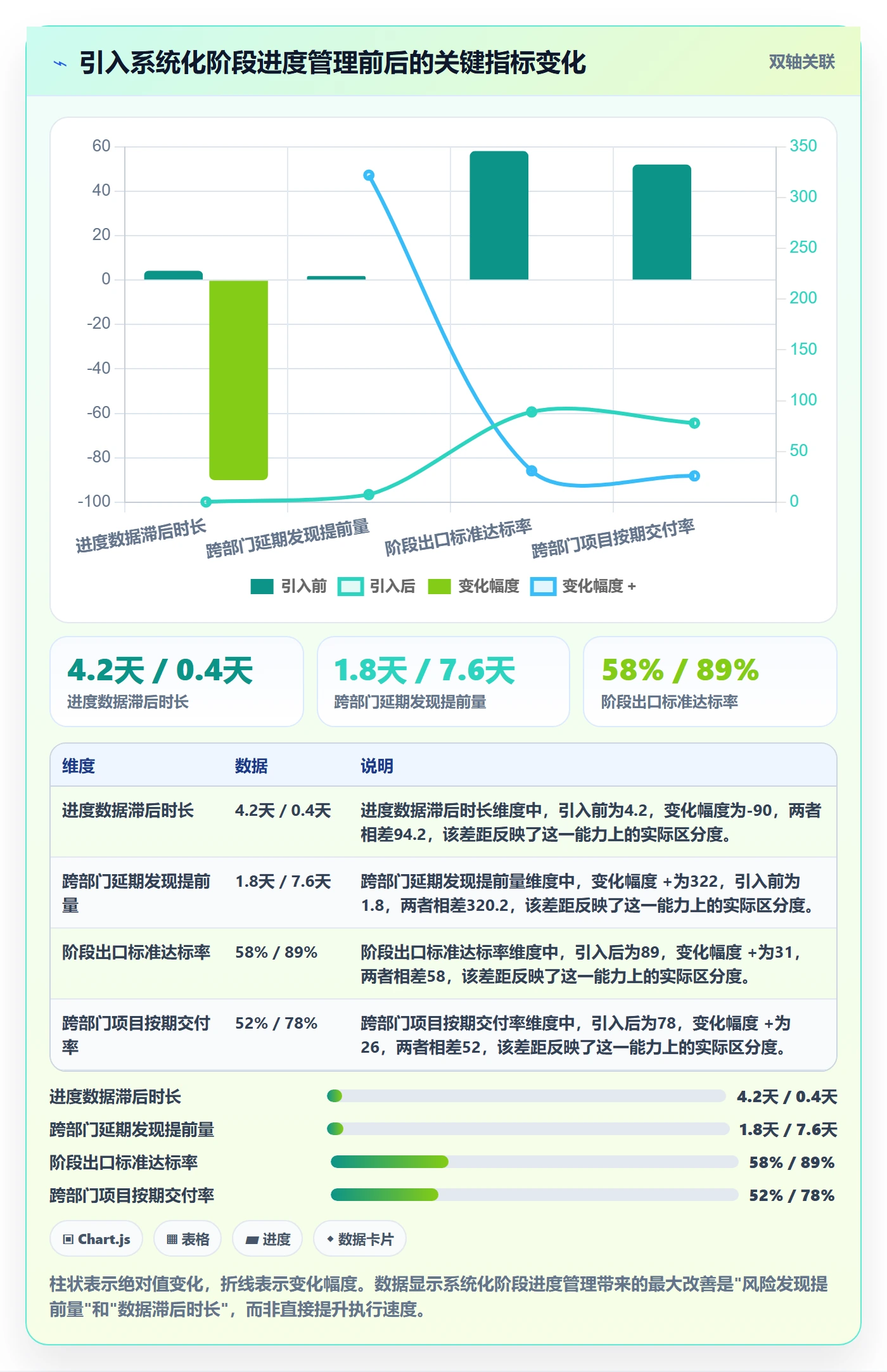 进度管理如何做好阶段进度?跨部门团队入门指南与操作步骤