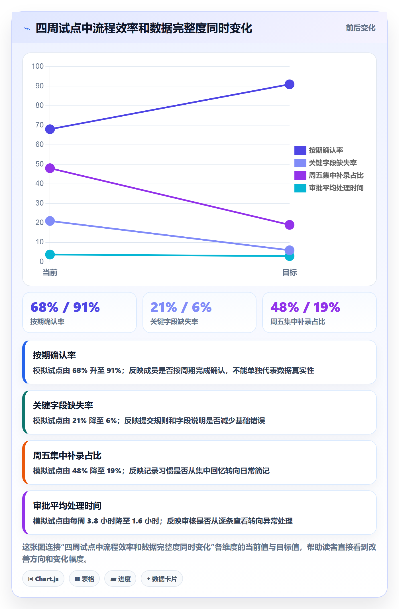 审批落地方案:项目成员开展工时表的入门指南案例解析