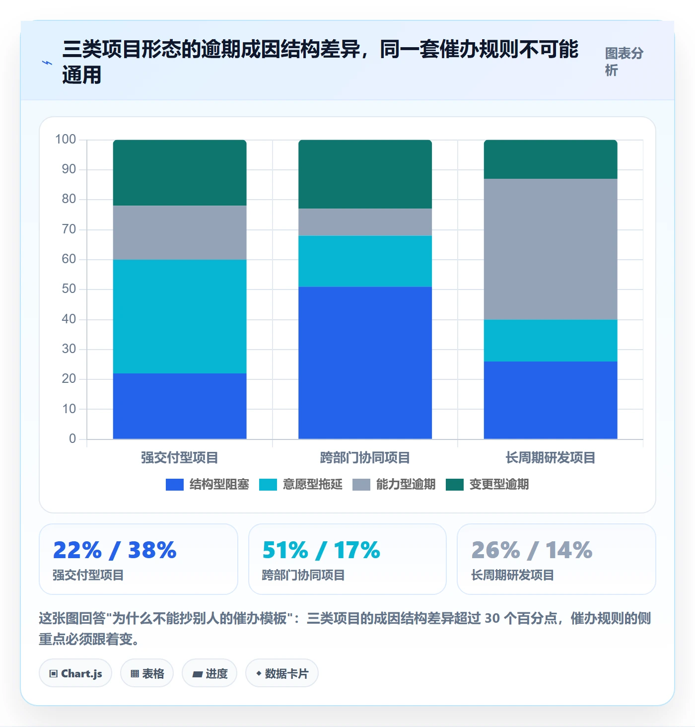 催办流程与规范:项目负责人任务提醒入门指南关键指标