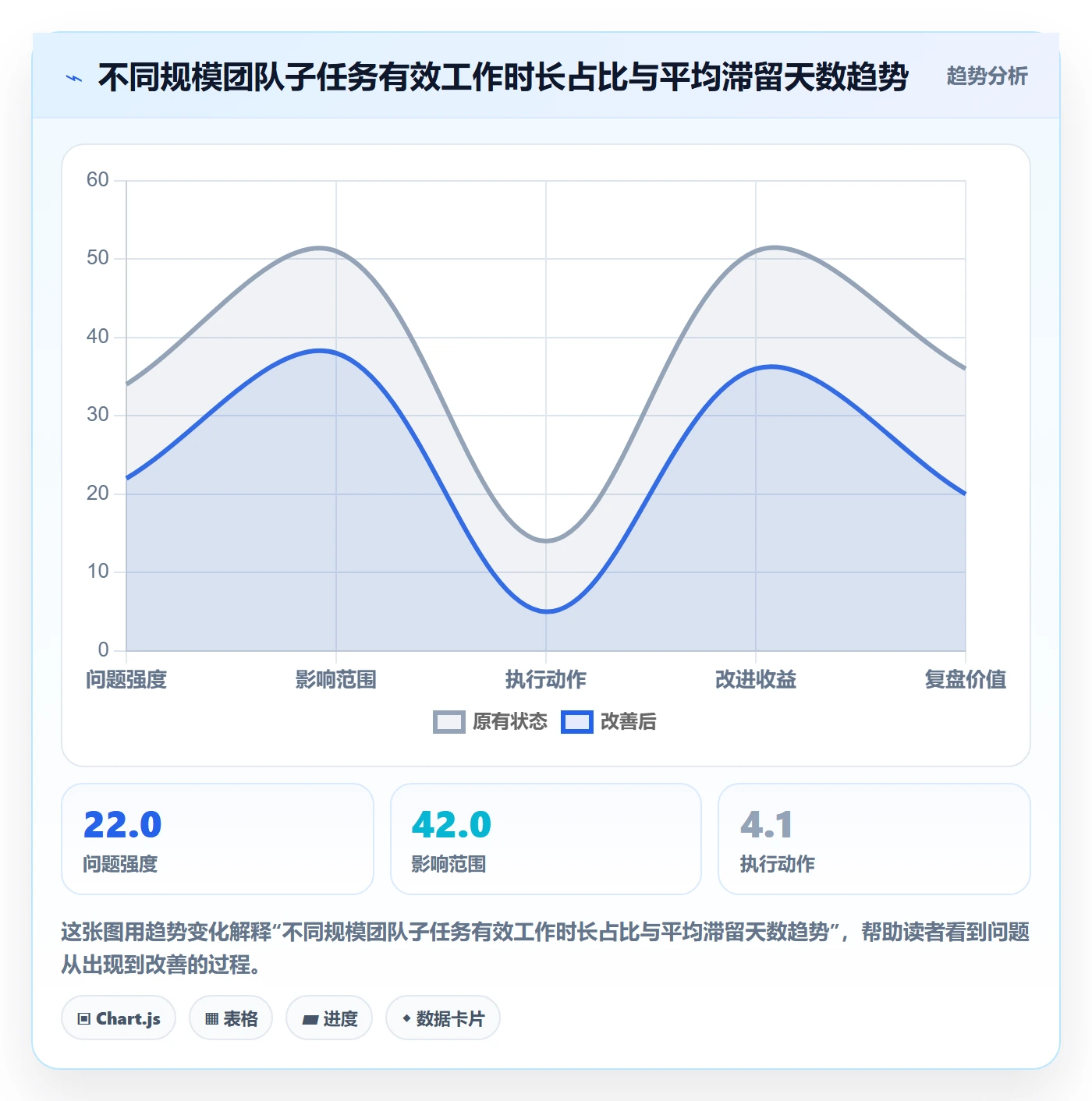 子任务管理指南:产品经理如何做好任务管理,协同管理全流程