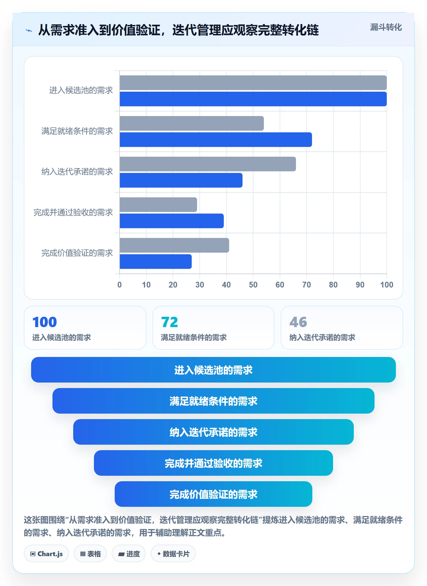 迭代规划流程与规范：企业管理者需求排期落地方案关键指标
